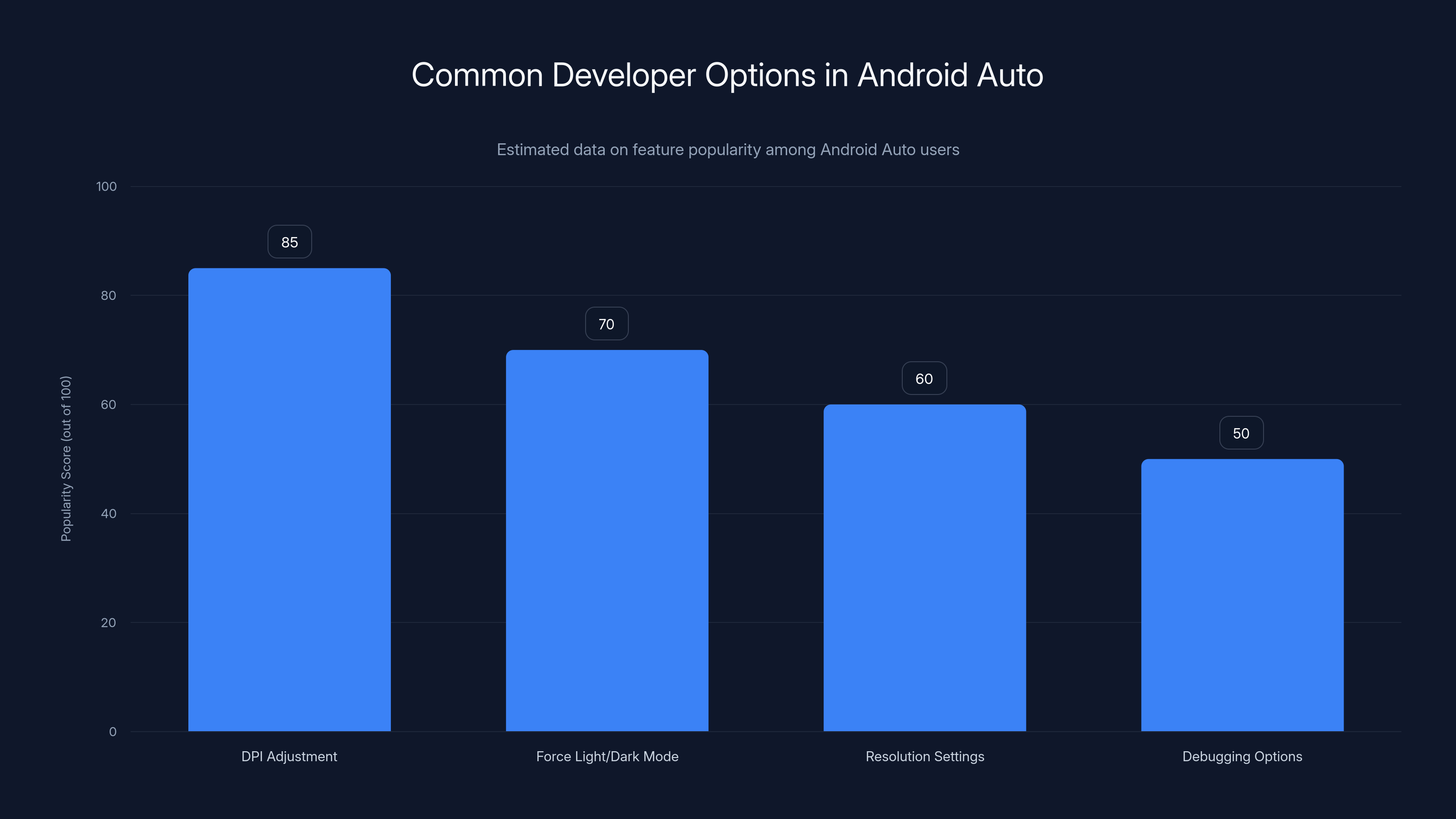 Common Developer Options in Android Auto