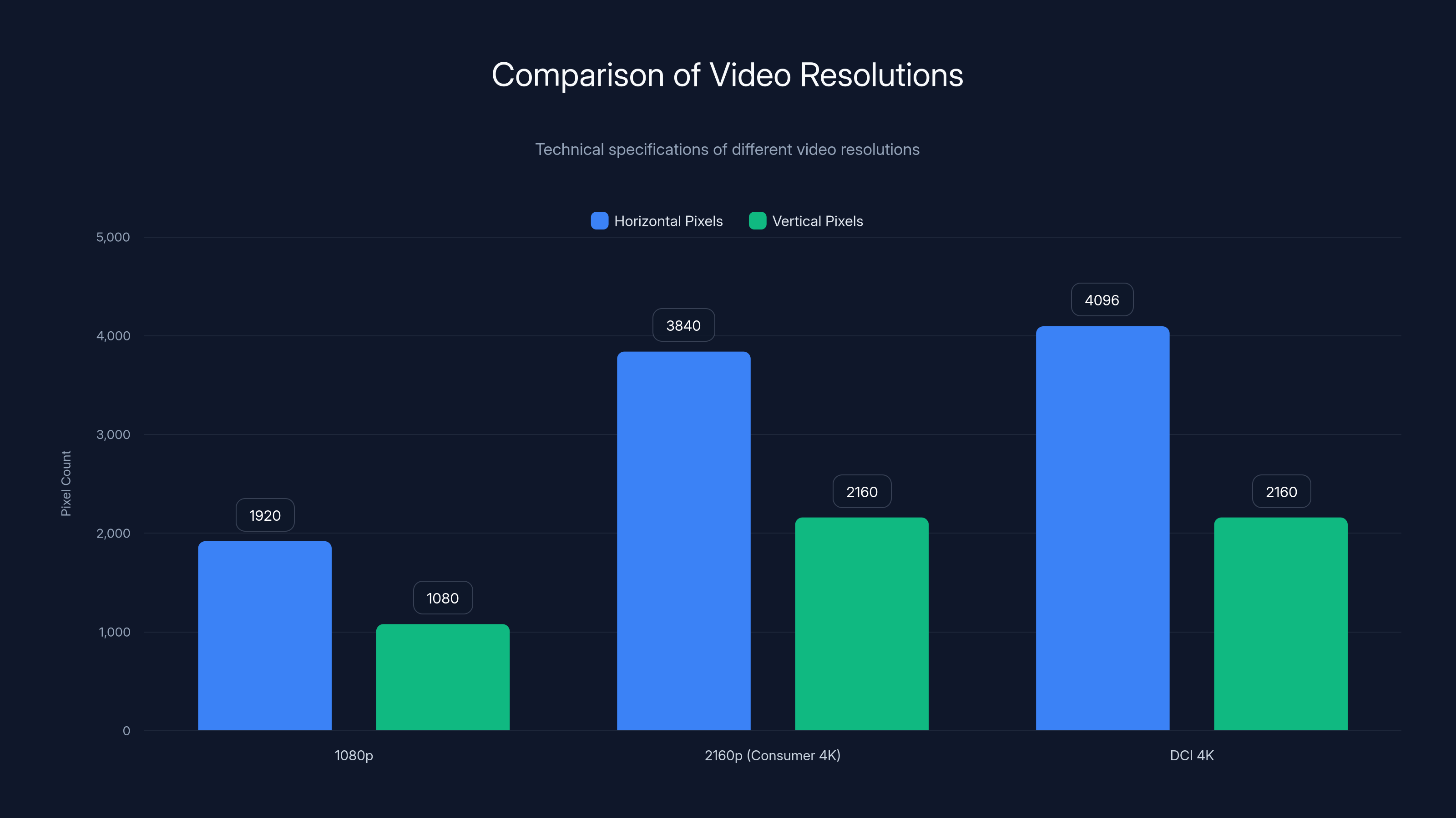 Comparison of Video Resolutions