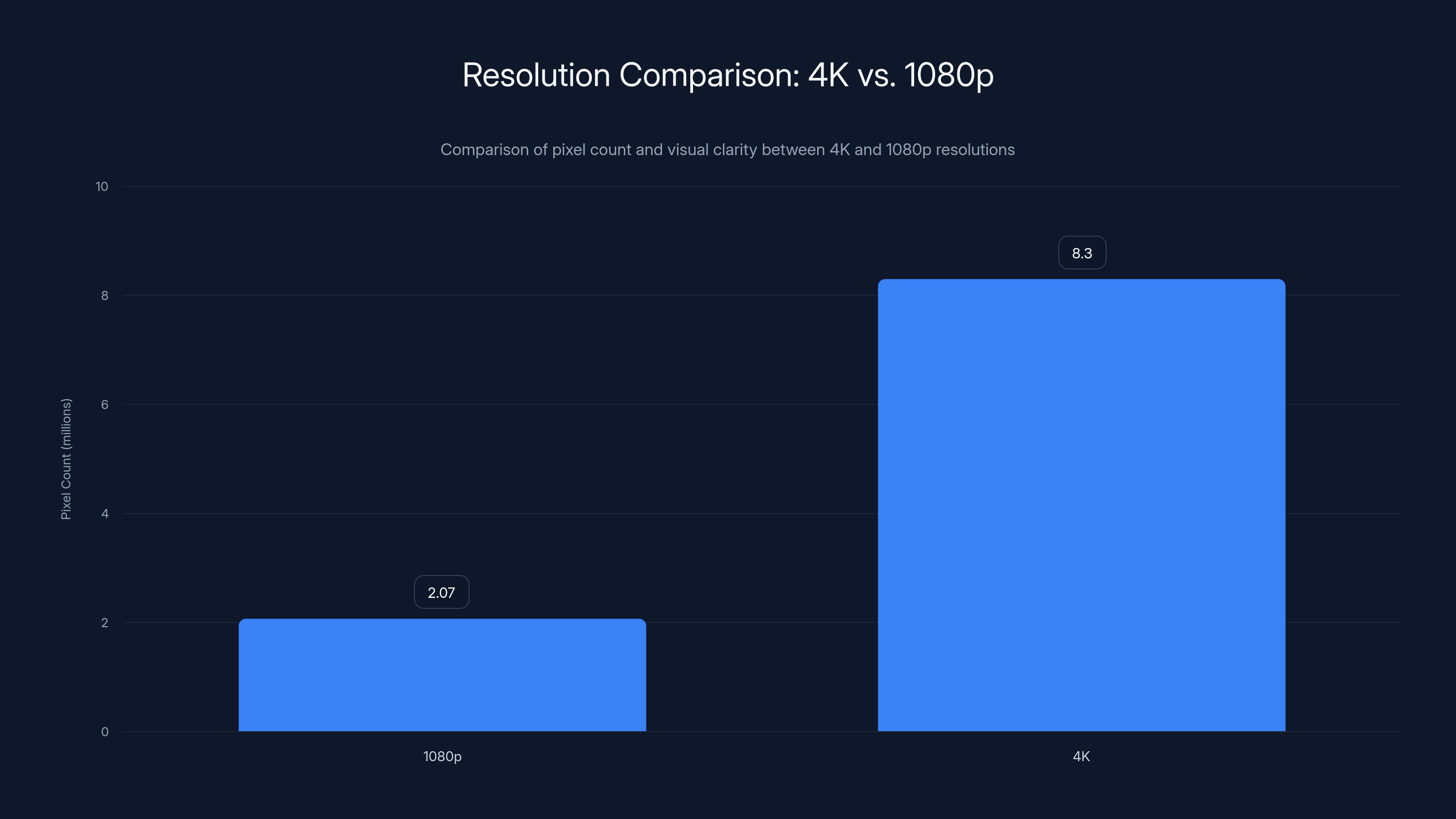 Resolution Comparison: 4K vs. 1080p
