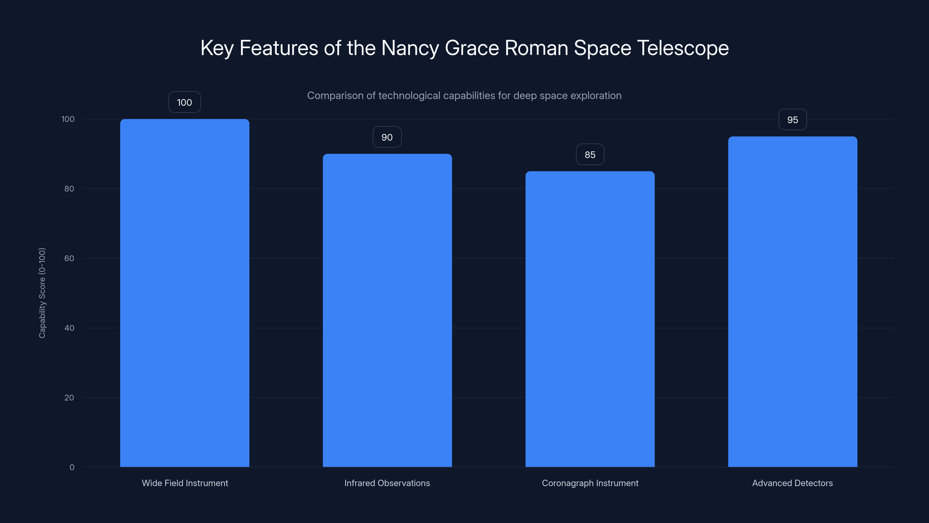 Key Features of the Nancy Grace Roman Space Telescope