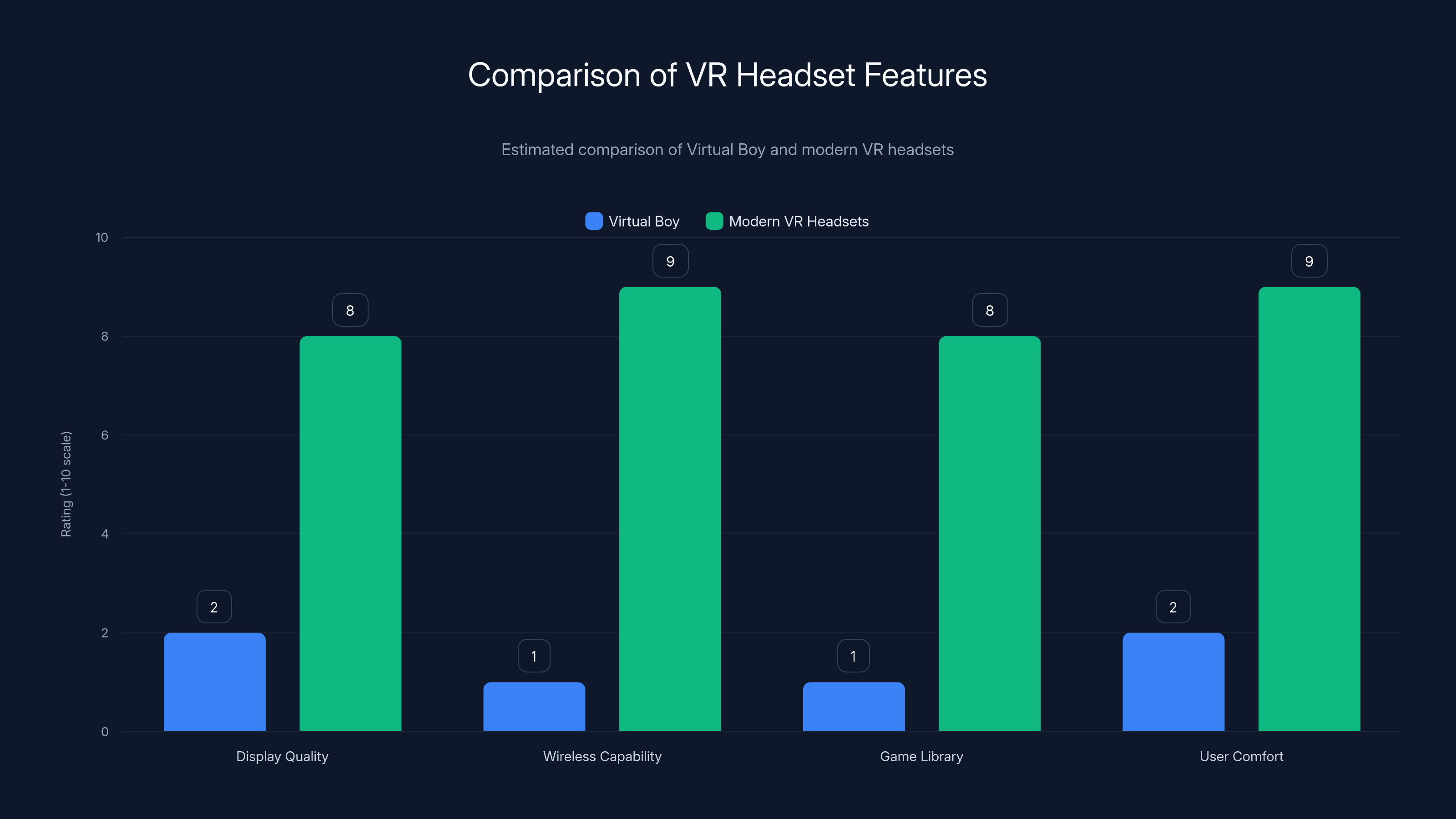 Comparison of VR Headset Features