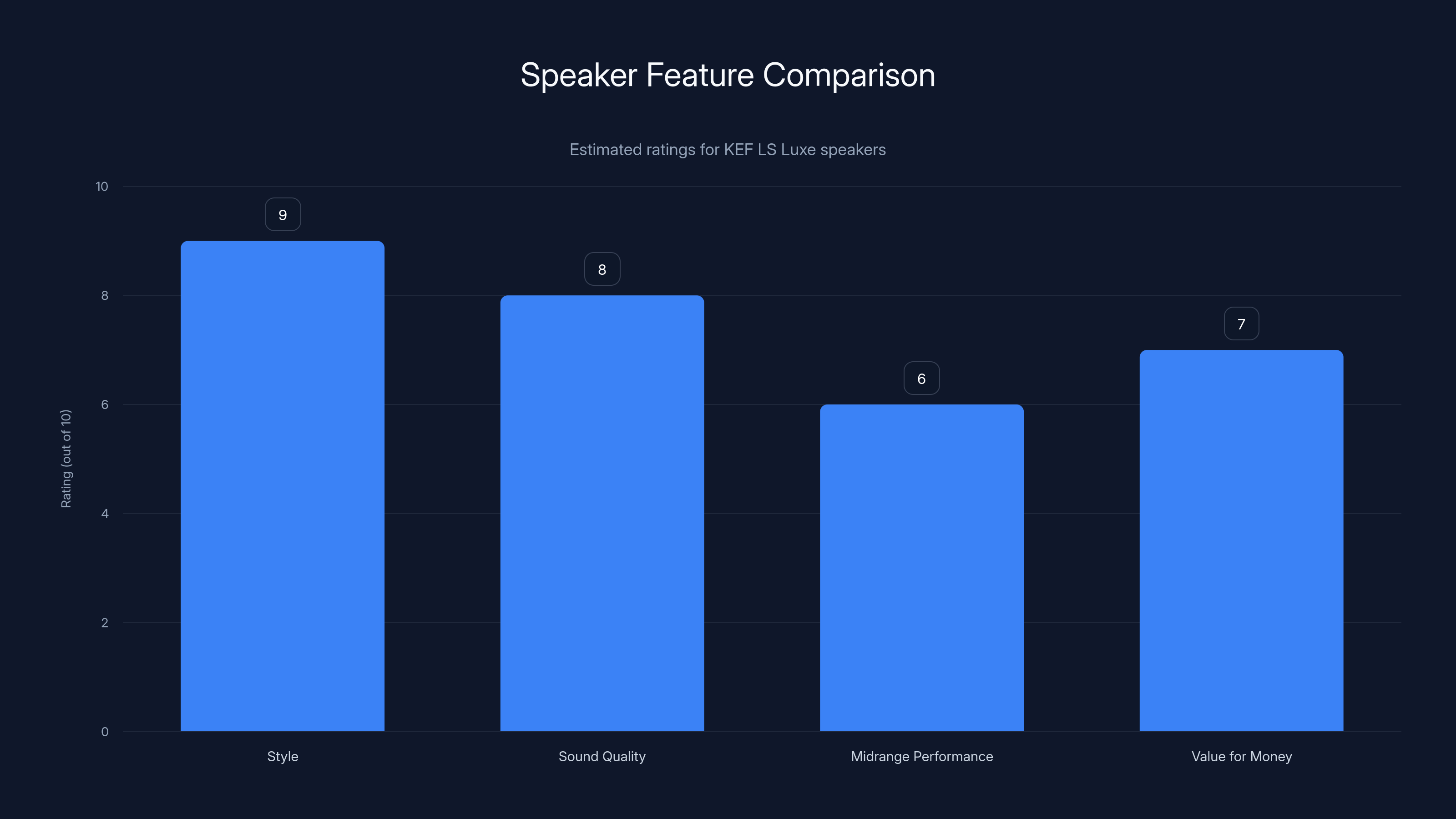 Speaker Feature Comparison