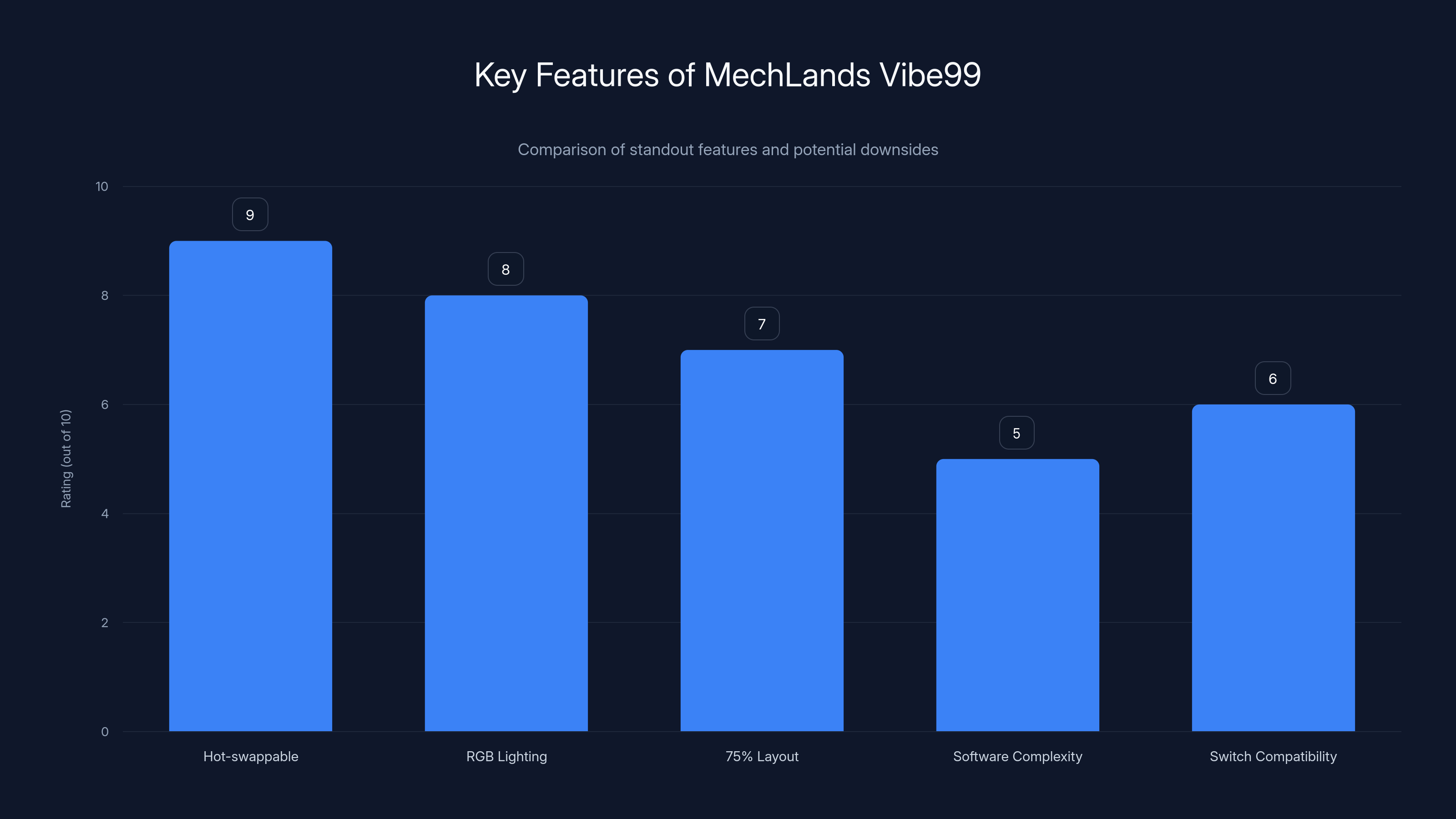 Key Features of MechLands Vibe99