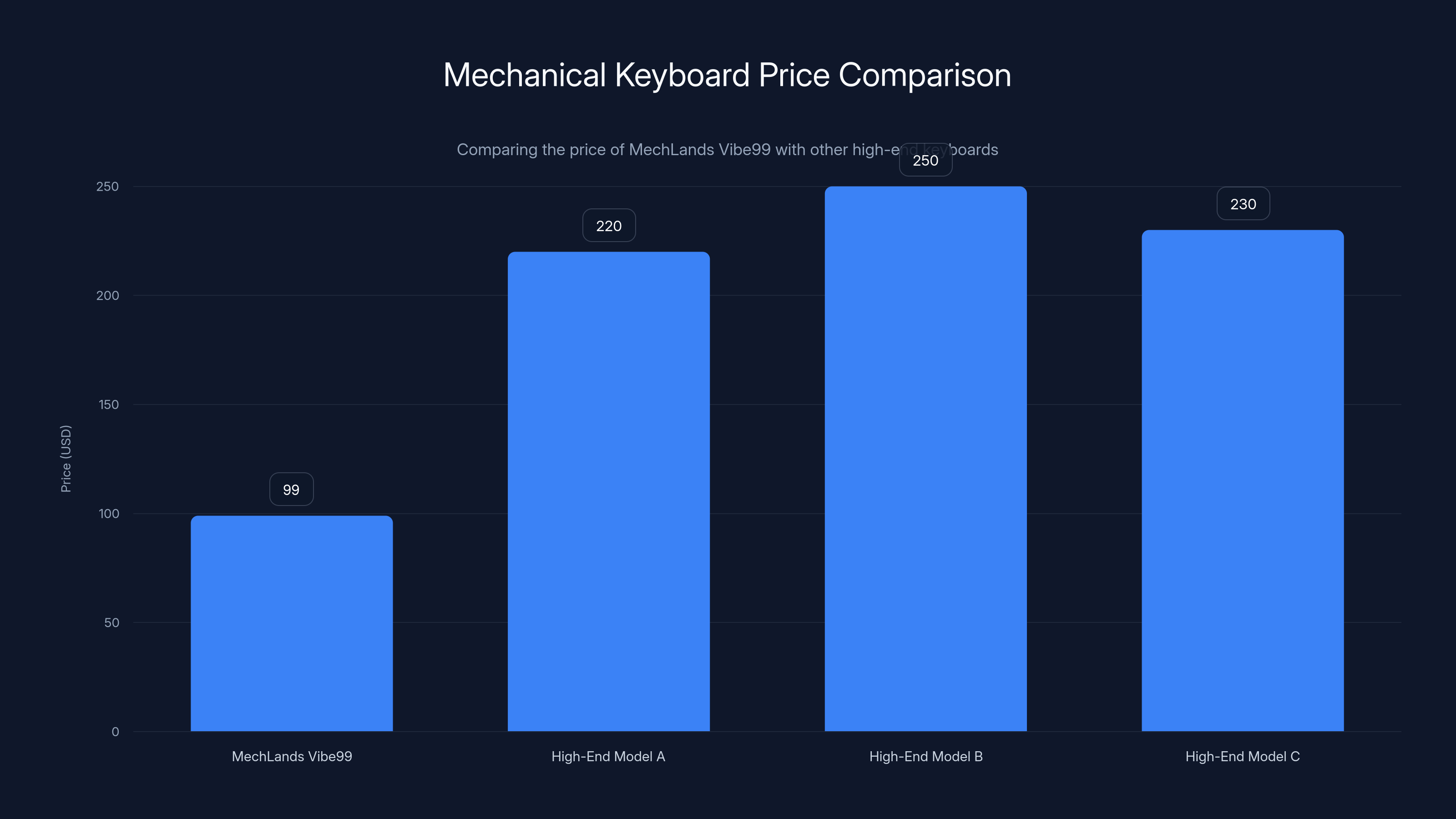Mechanical Keyboard Price Comparison