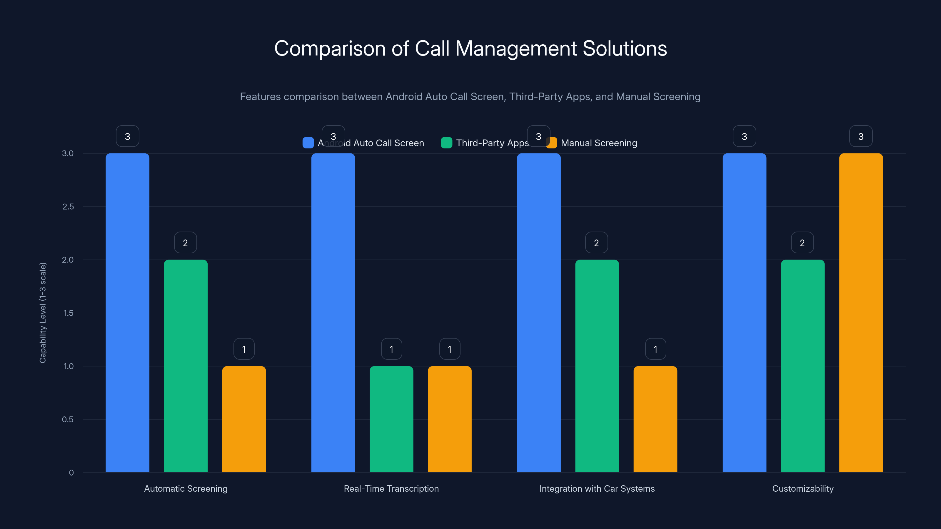 Comparison of Call Management Solutions