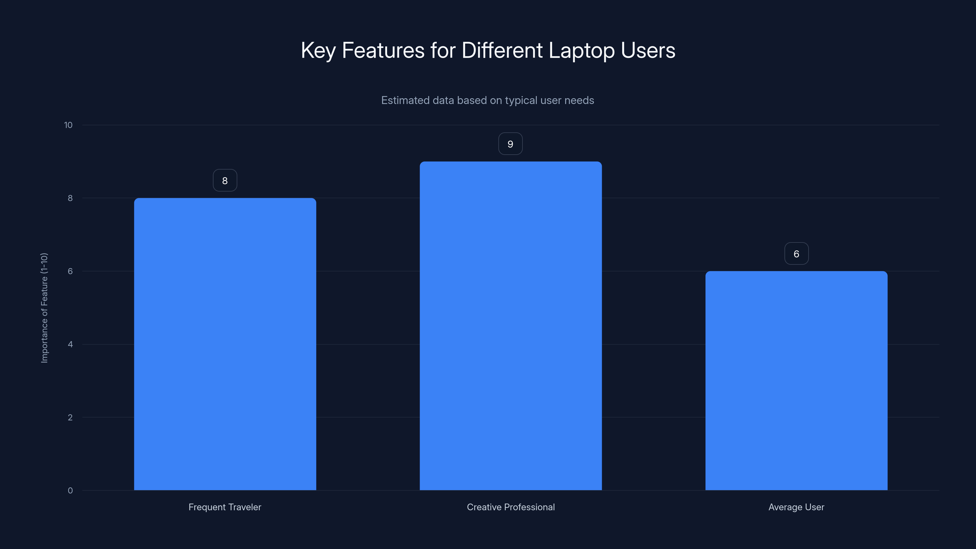 Key Features for Different Laptop Users