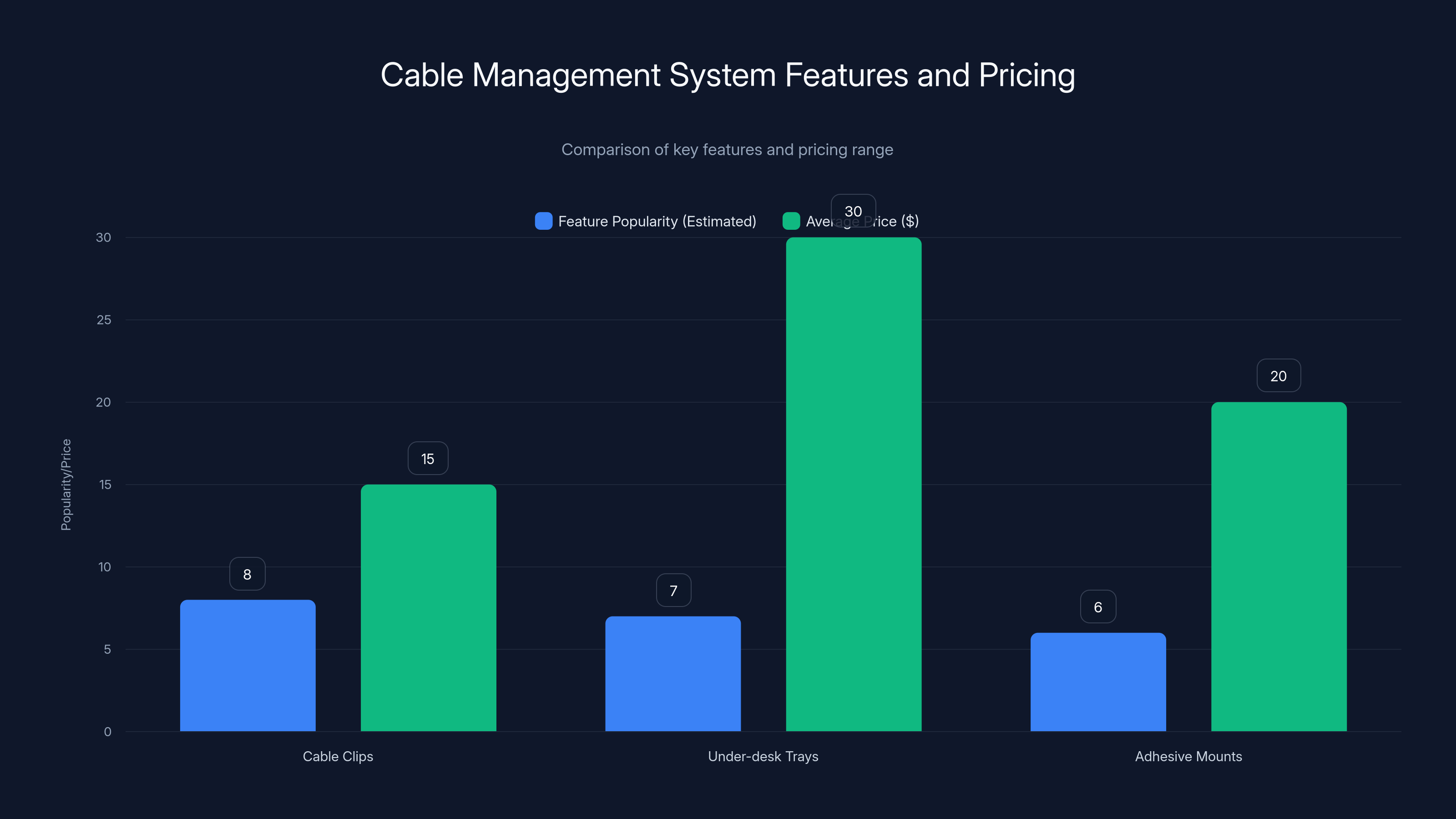 Cable Management System Features and Pricing