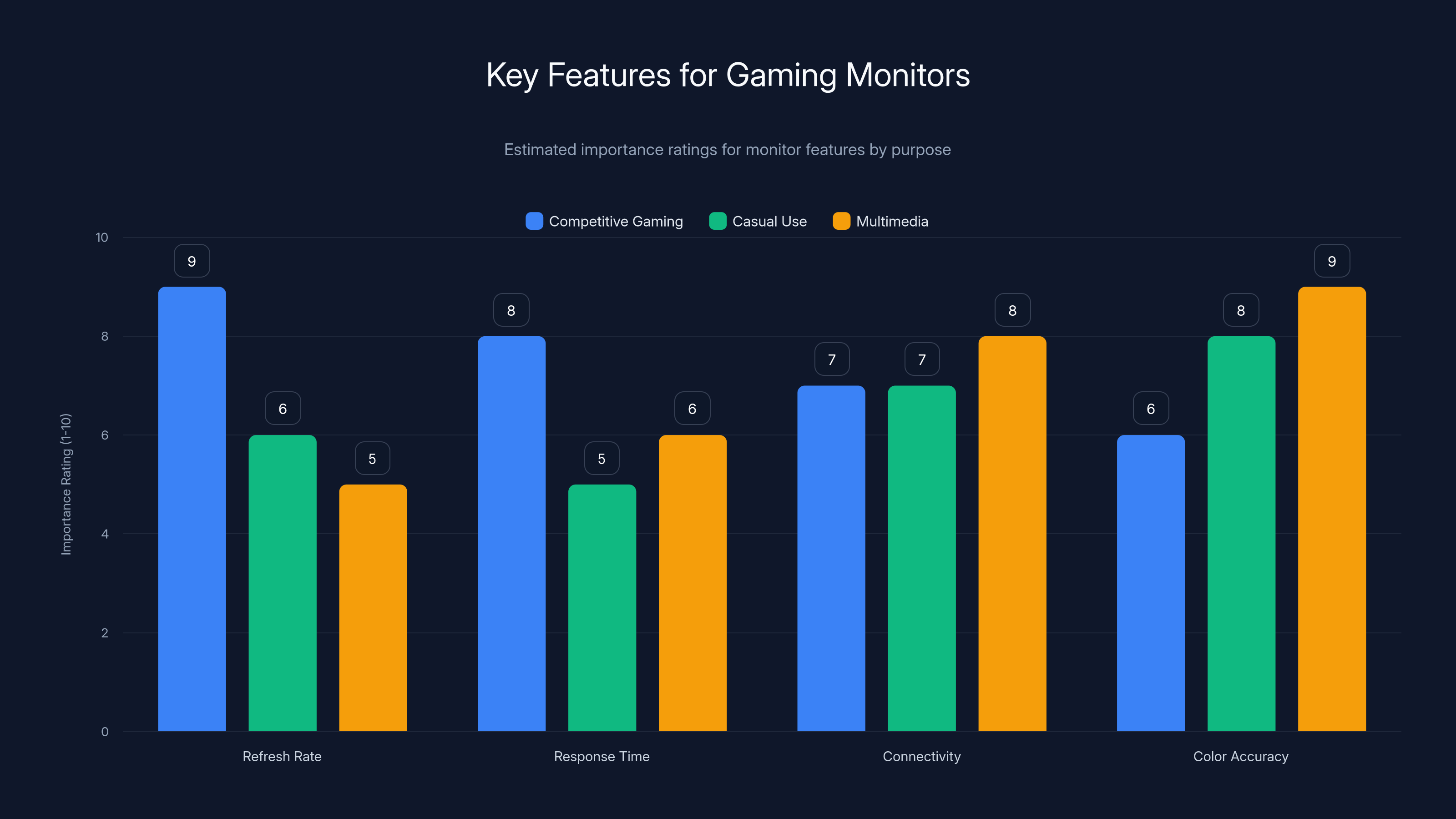 Key Features for Gaming Monitors