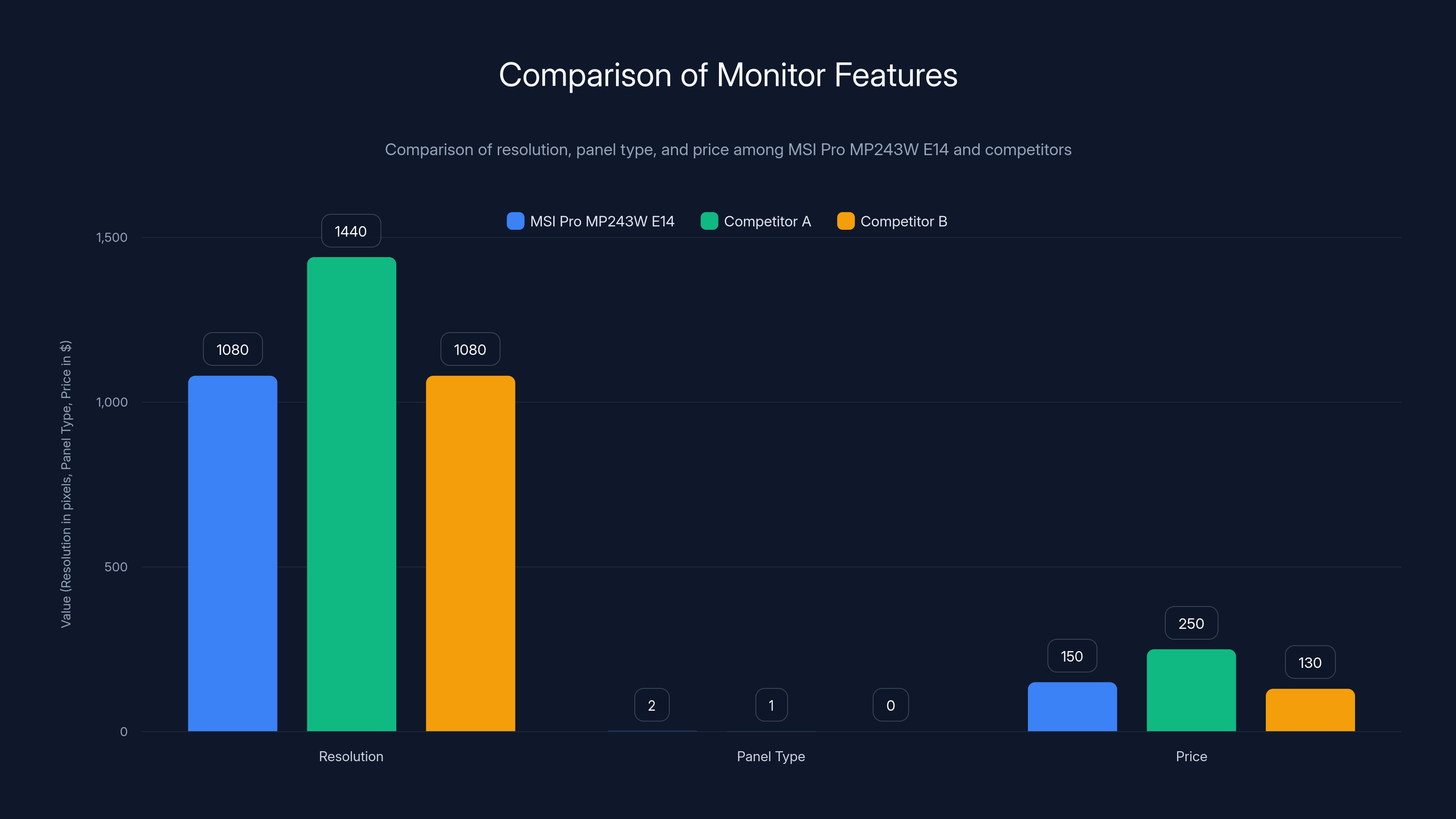 Comparison of Monitor Features