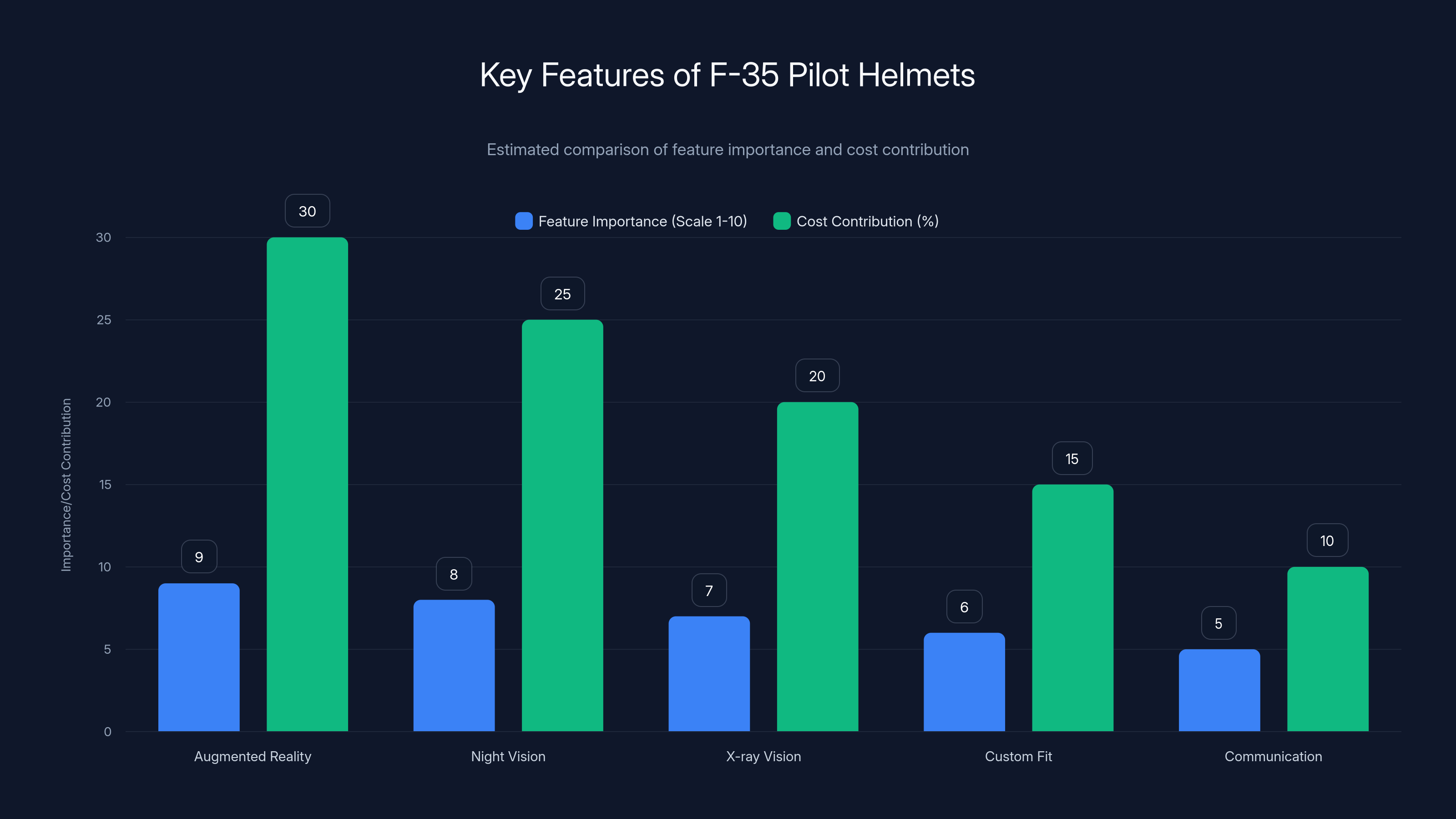Key Features of F-35 Pilot Helmets