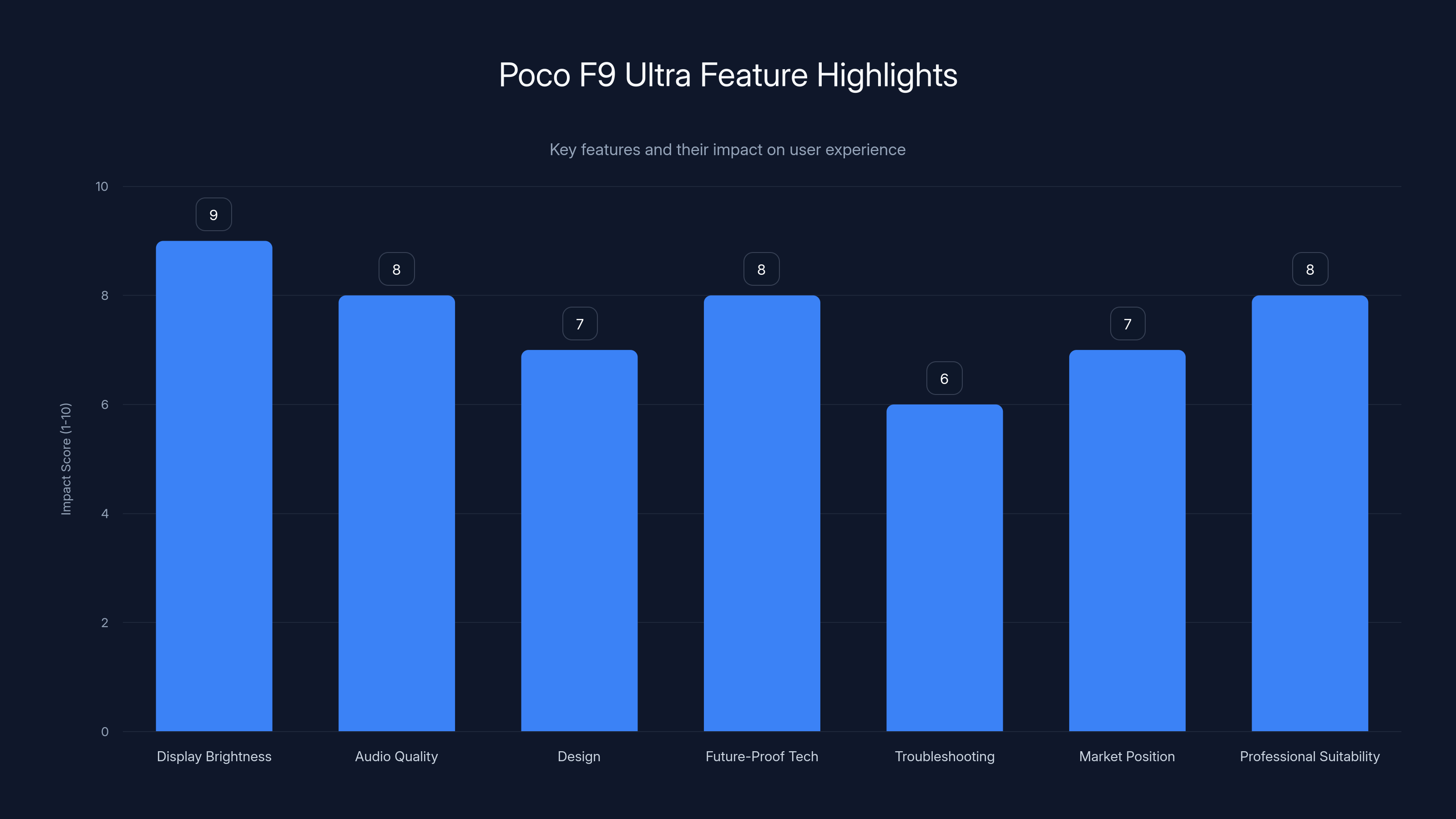 Poco F9 Ultra Feature Highlights