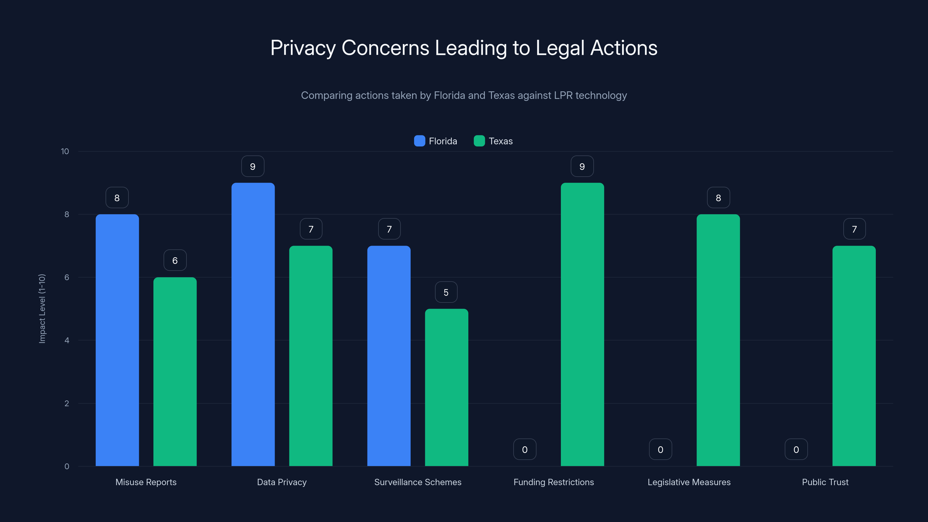 Privacy Concerns Leading to Legal Actions