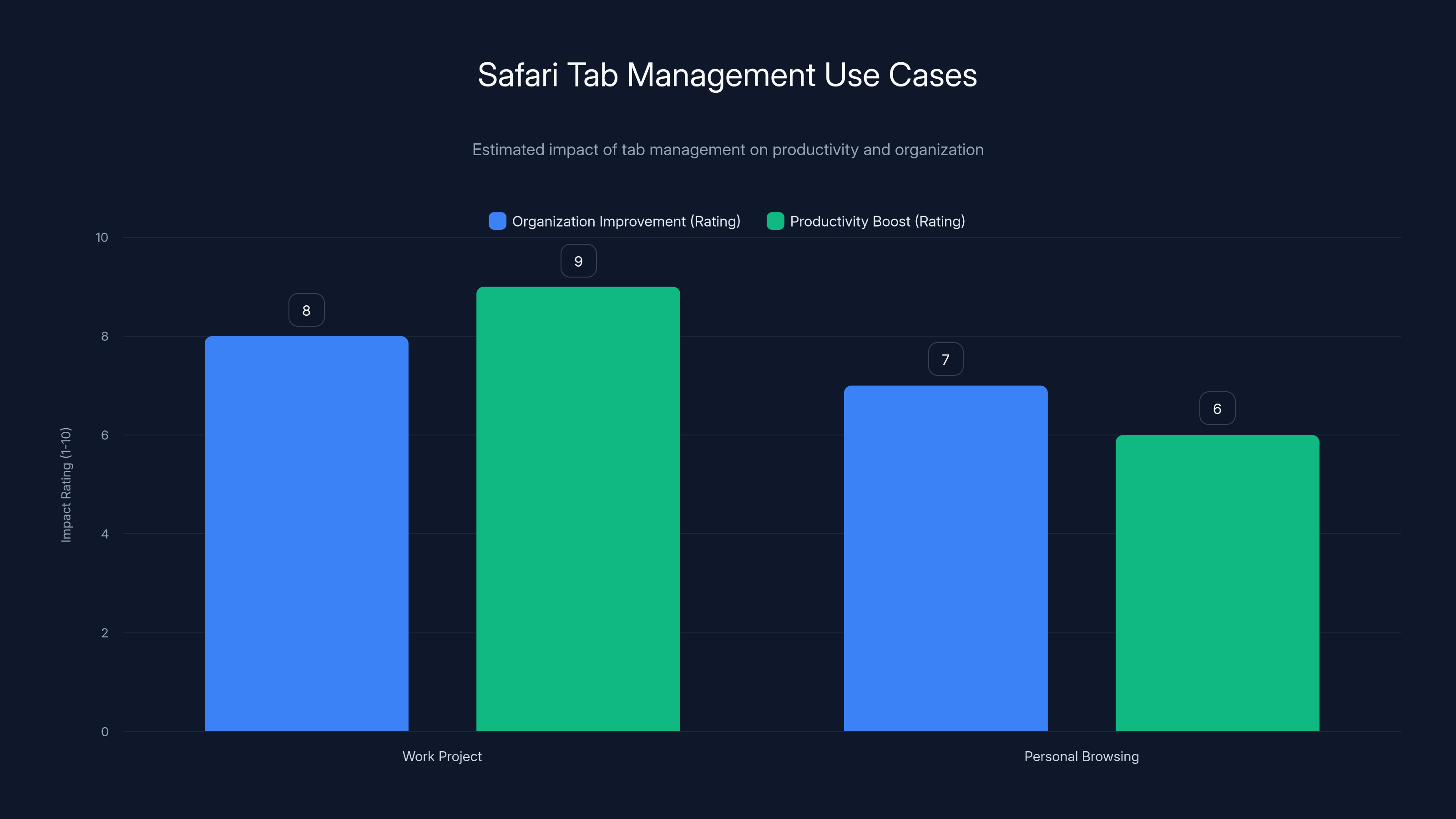 Safari Tab Management Use Cases