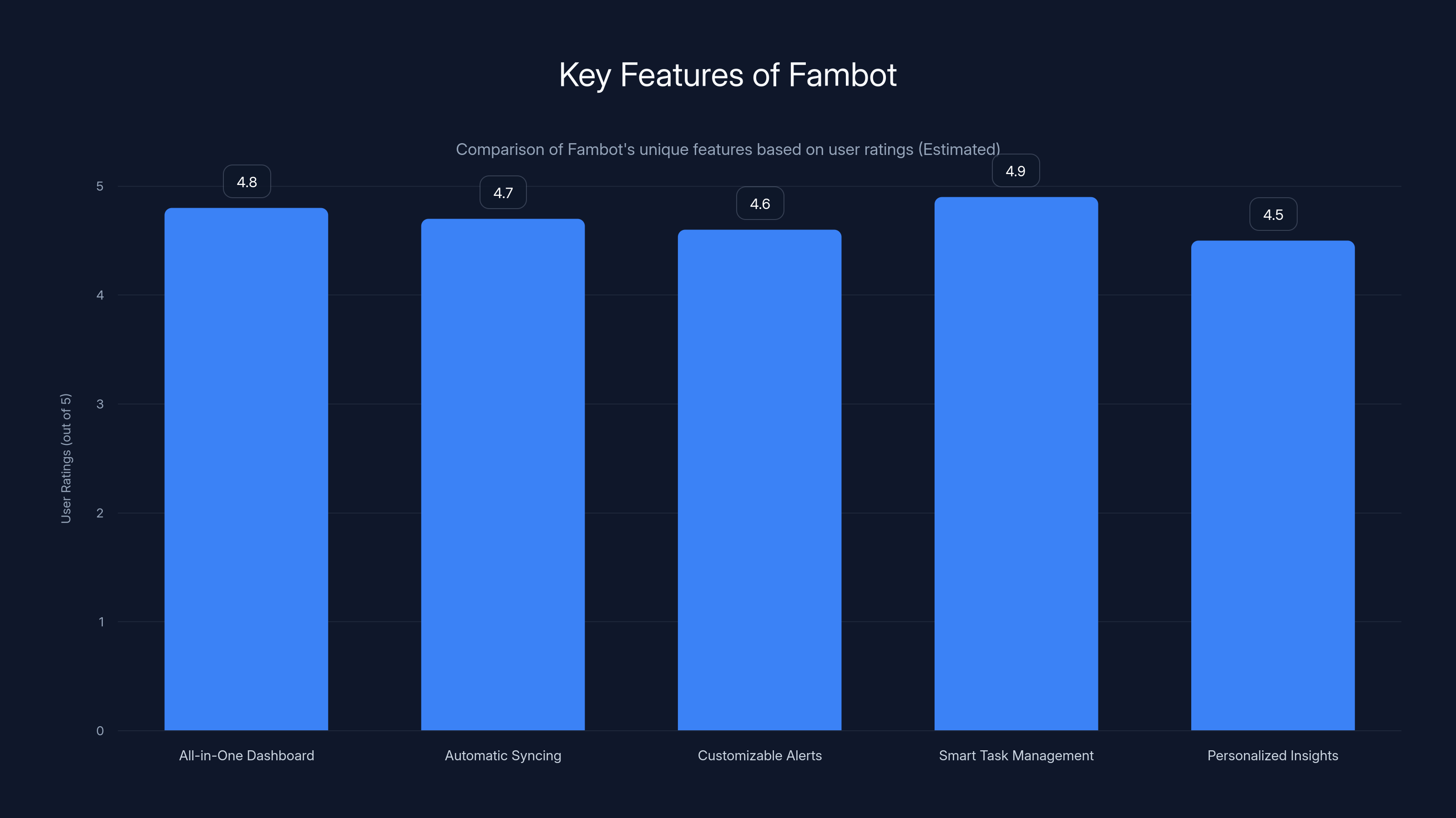 Key Features of Fambot