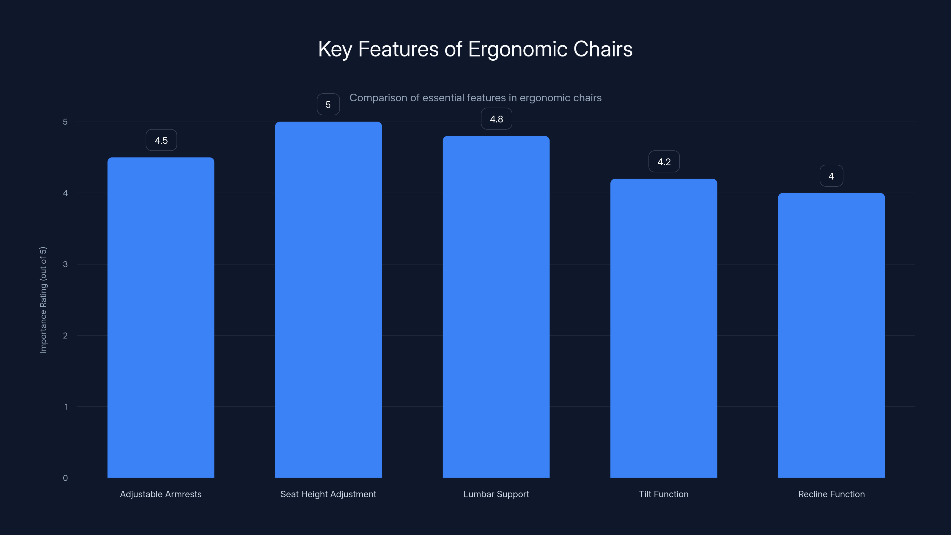 Key Features of Ergonomic Chairs