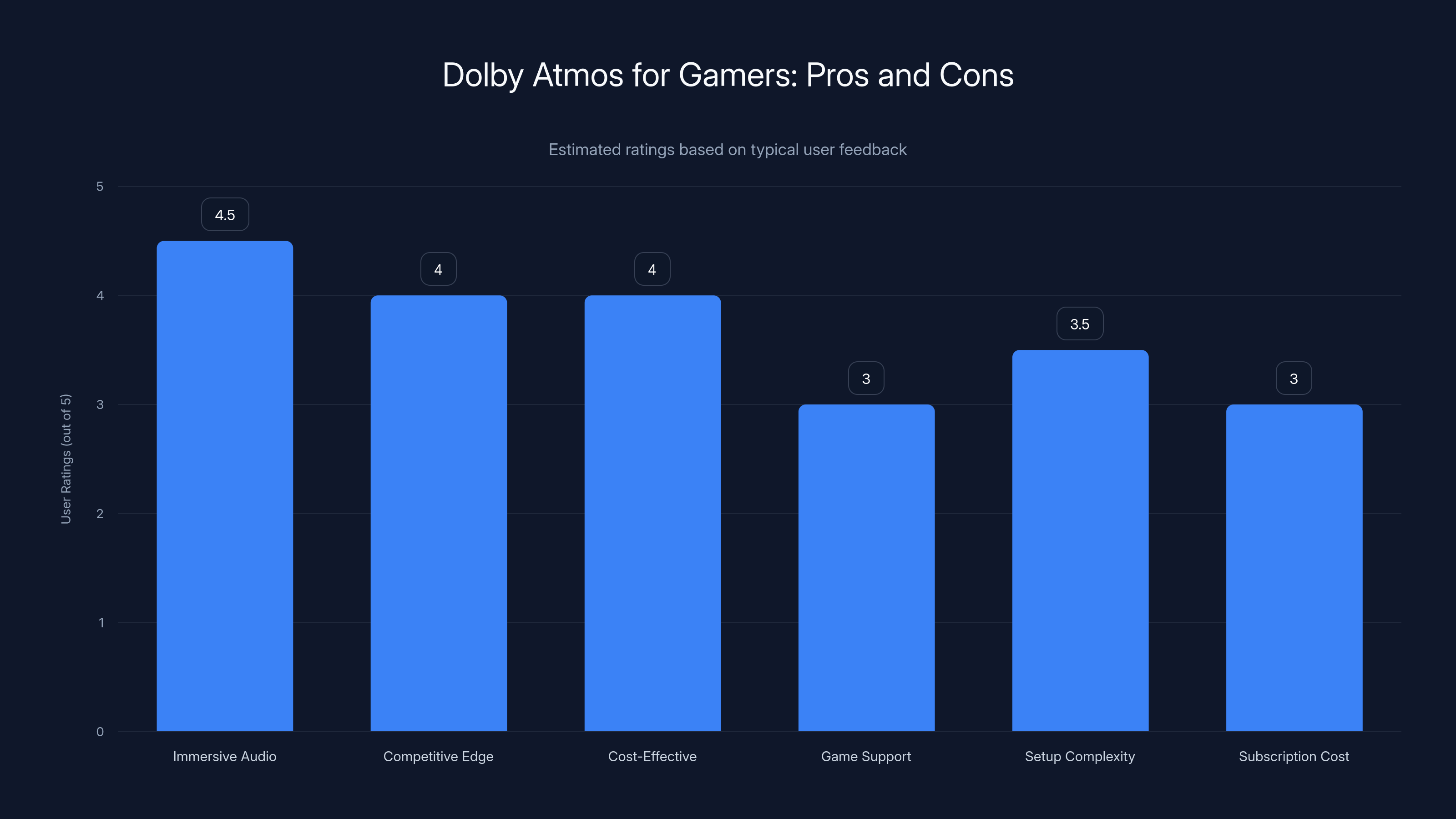 Dolby Atmos for Gamers: Pros and Cons