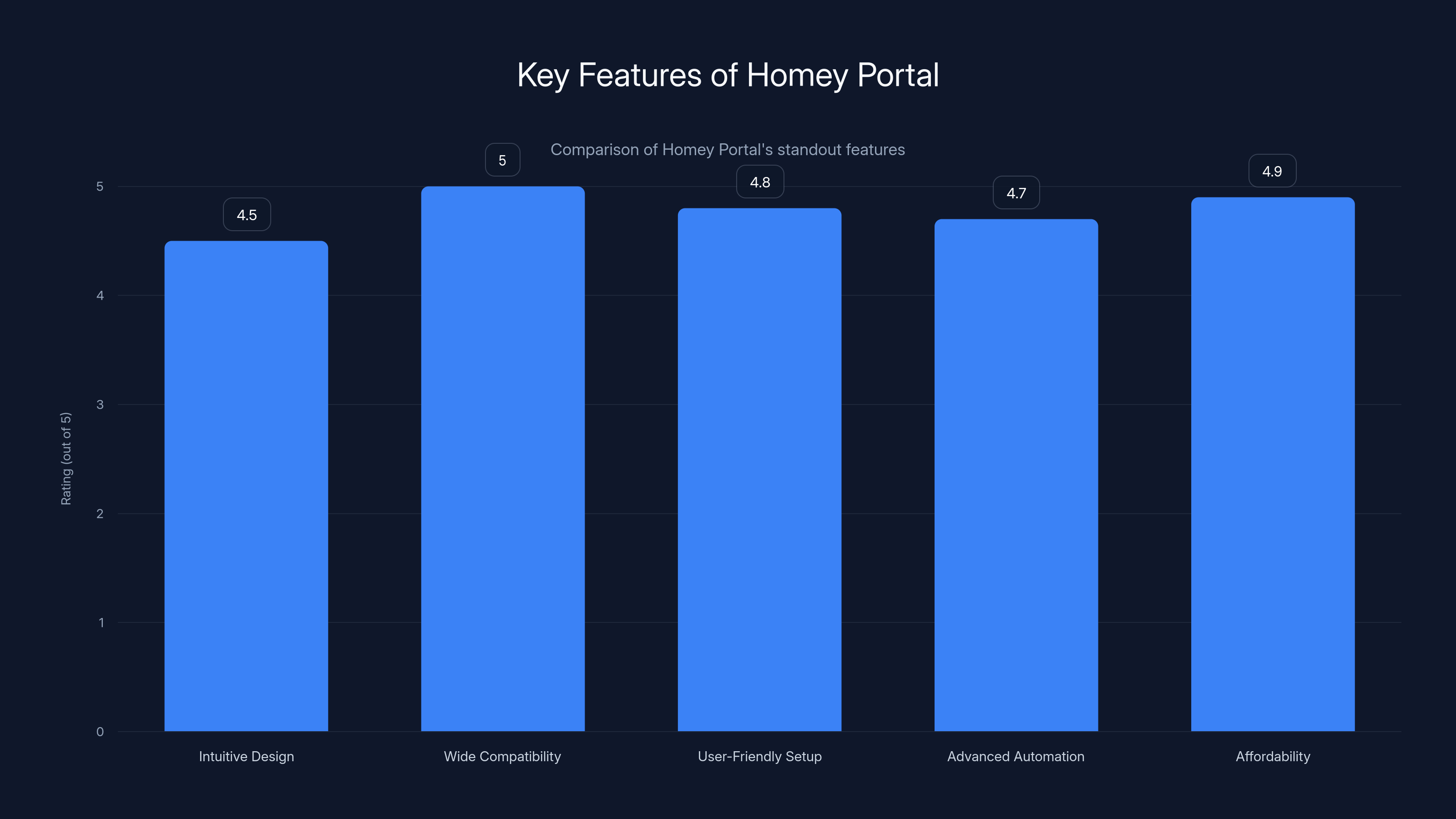 Key Features of Homey Portal