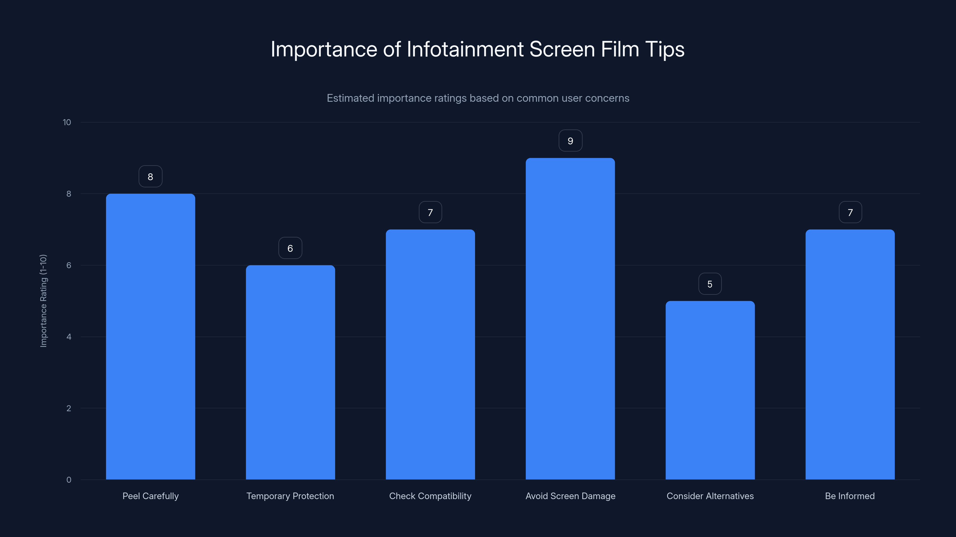 Importance of Infotainment Screen Film Tips