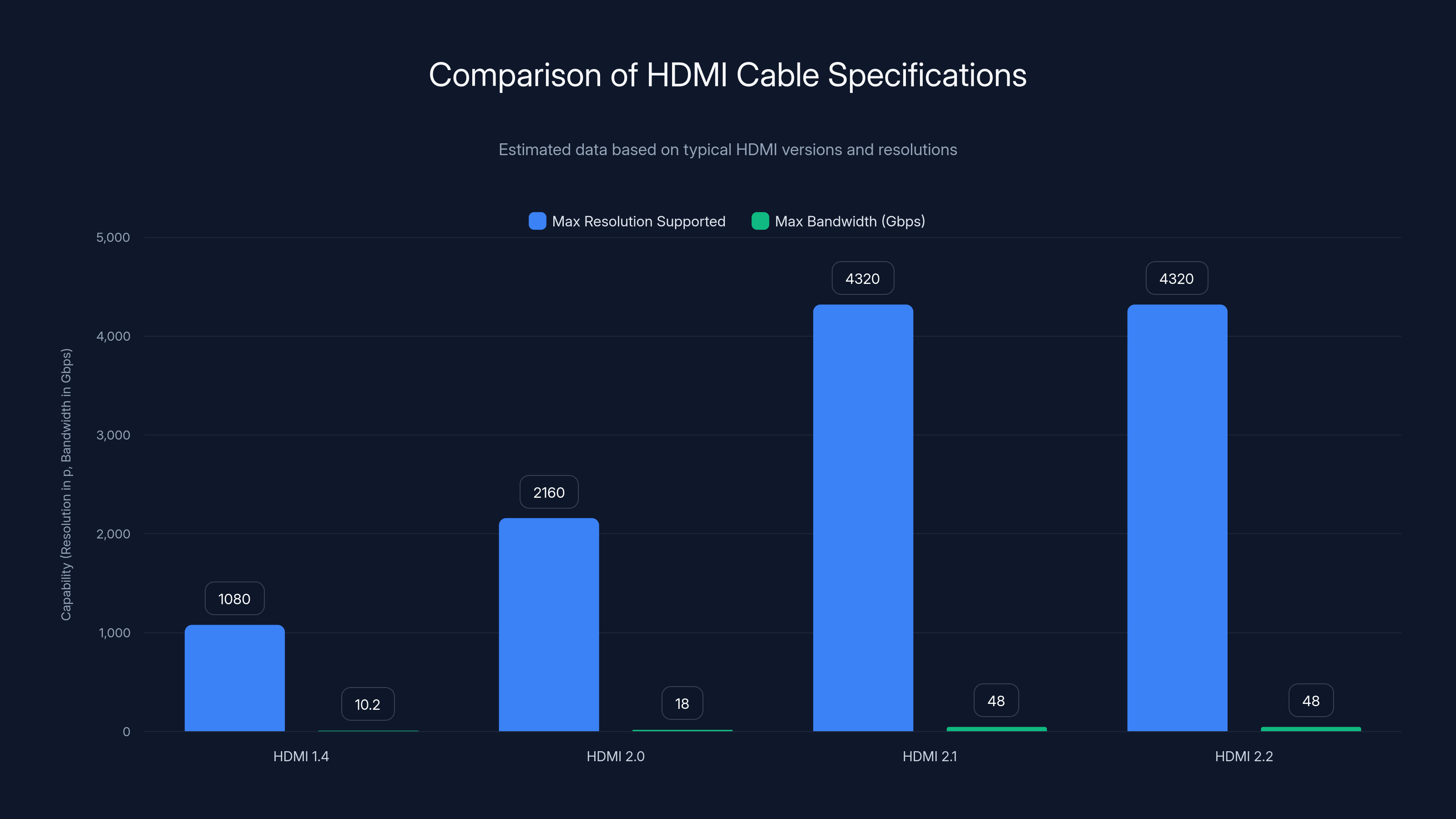Comparison of HDMI Cable Specifications