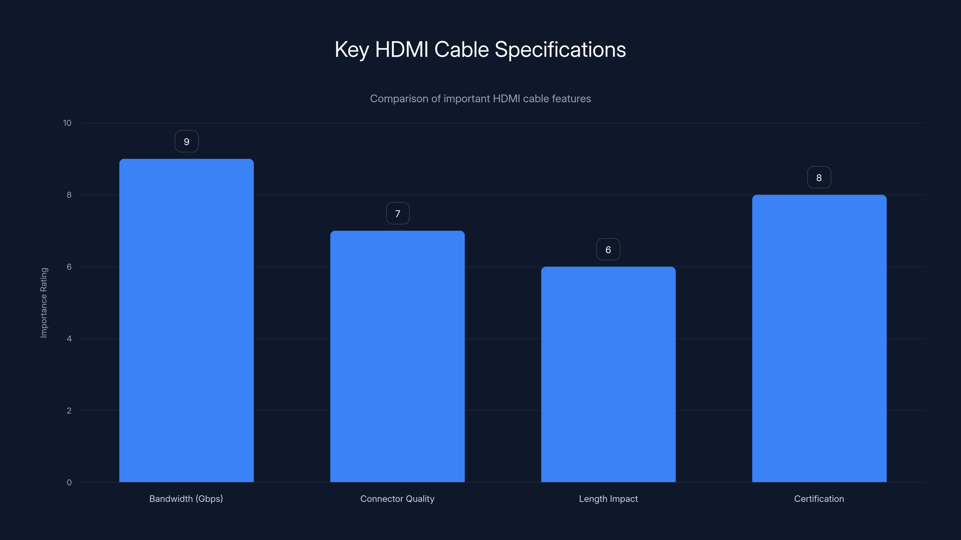 Key HDMI Cable Specifications