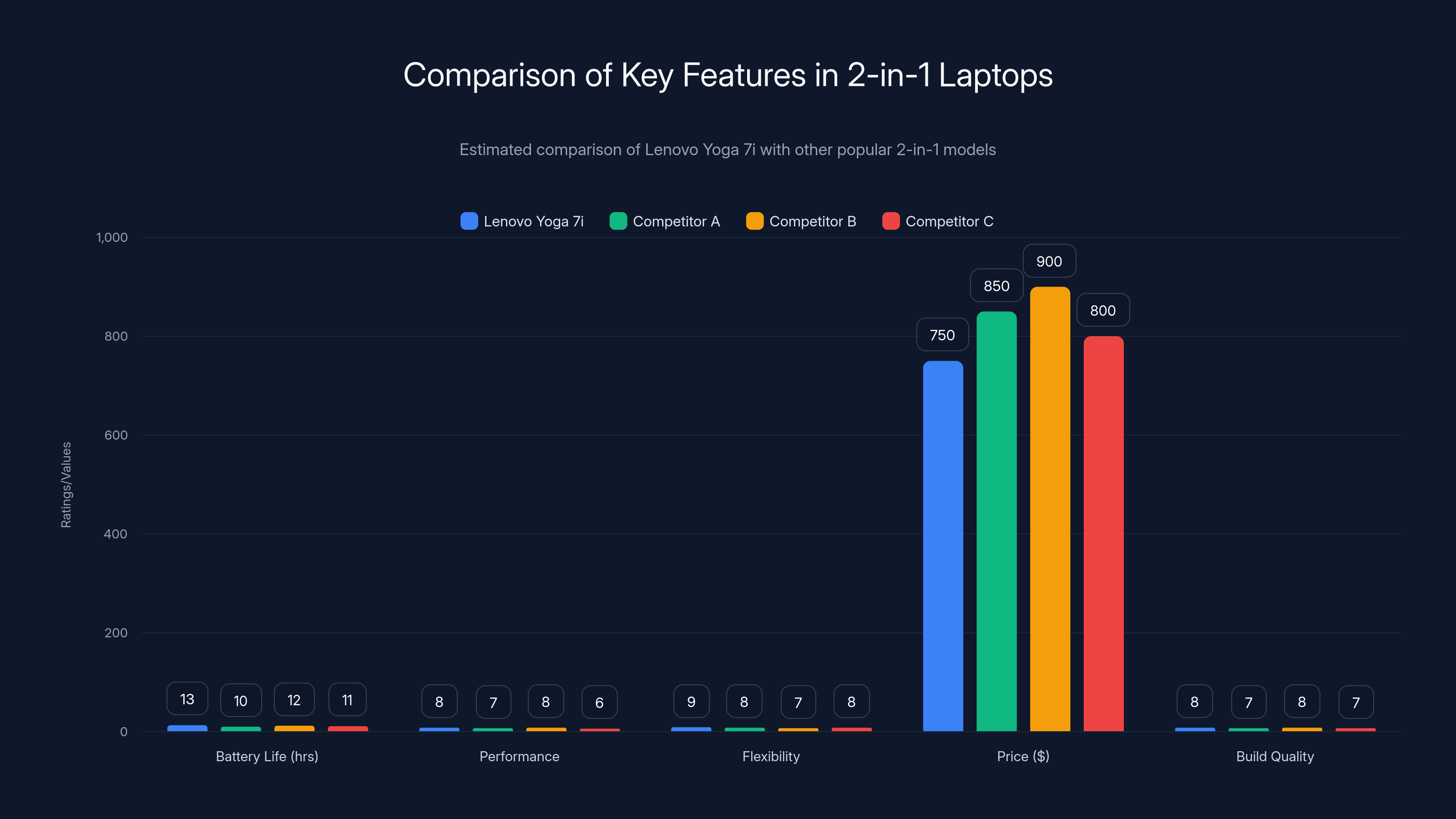 Comparison of Key Features in 2-in-1 Laptops