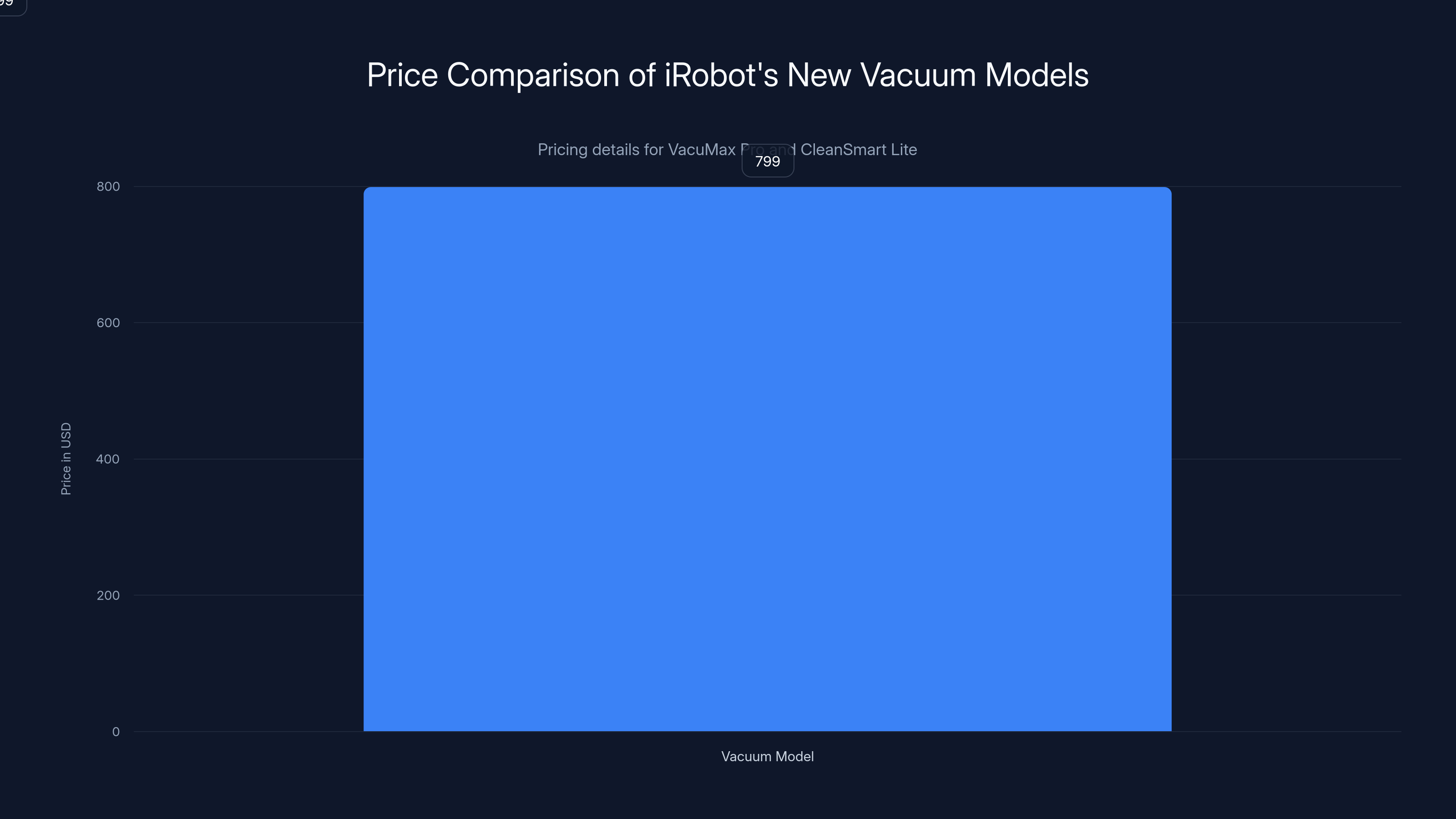 Price Comparison of iRobot's New Vacuum Models