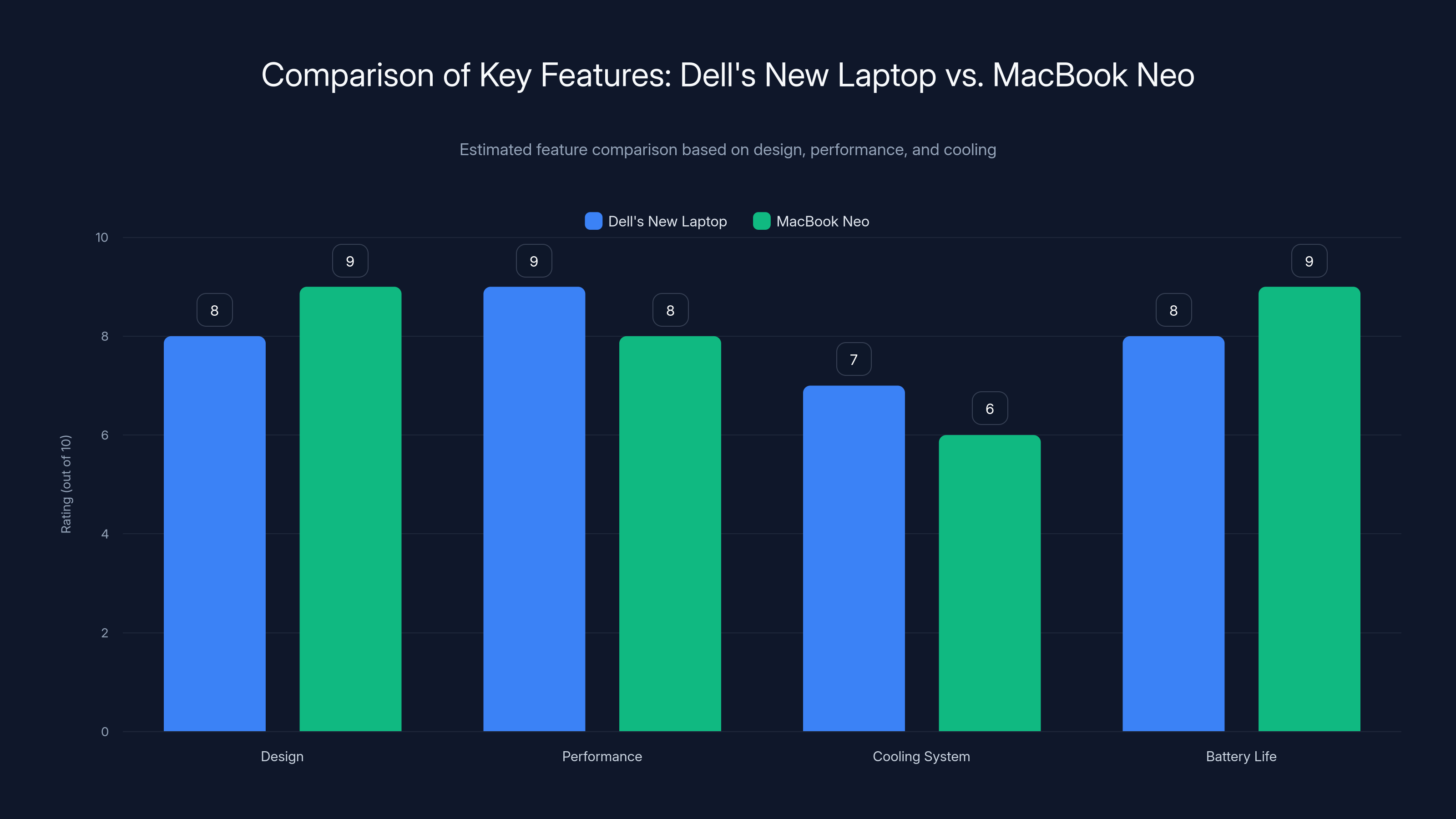 Comparison of Key Features: Dell's New Laptop vs. MacBook Neo