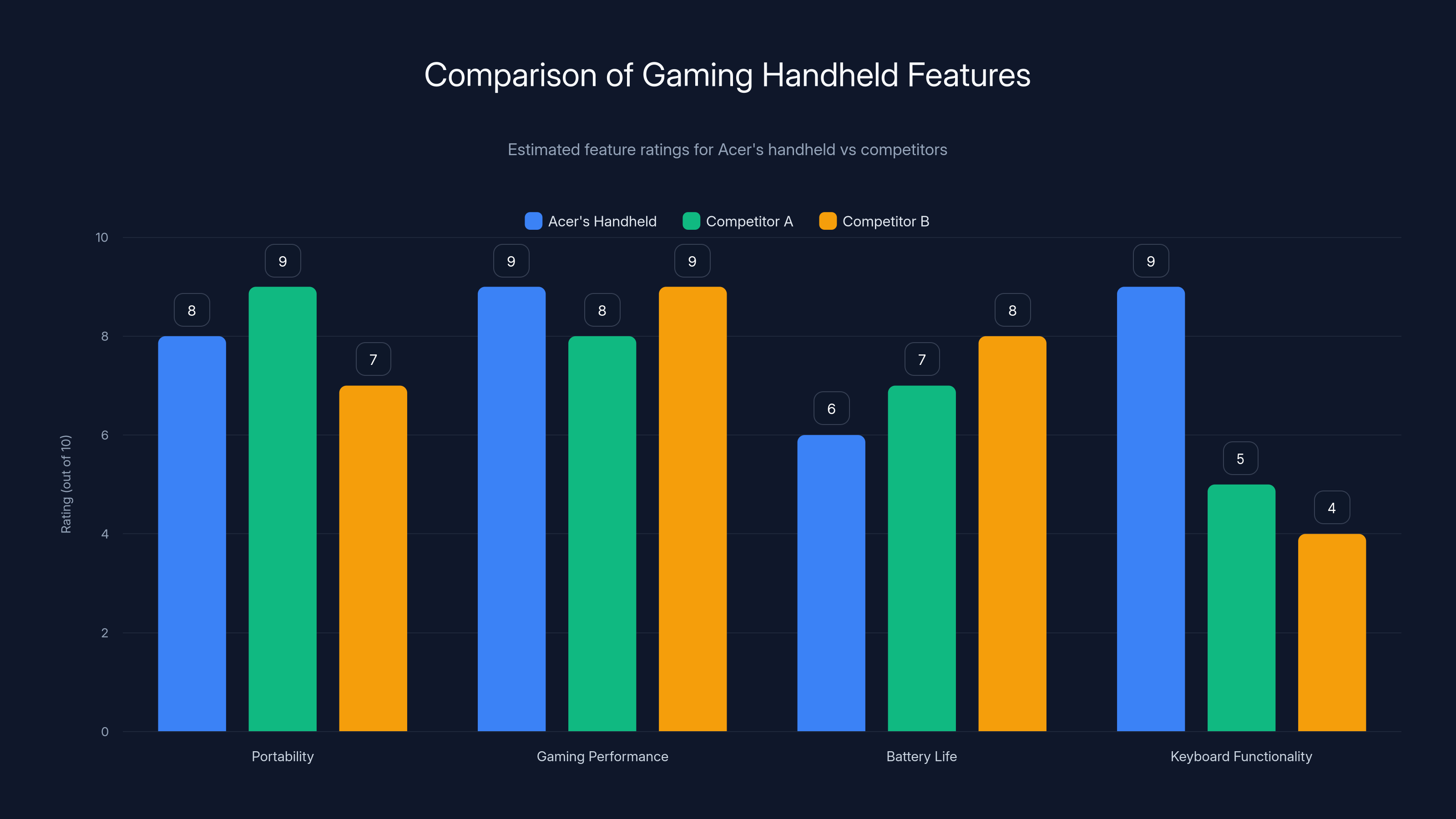 Comparison of Gaming Handheld Features