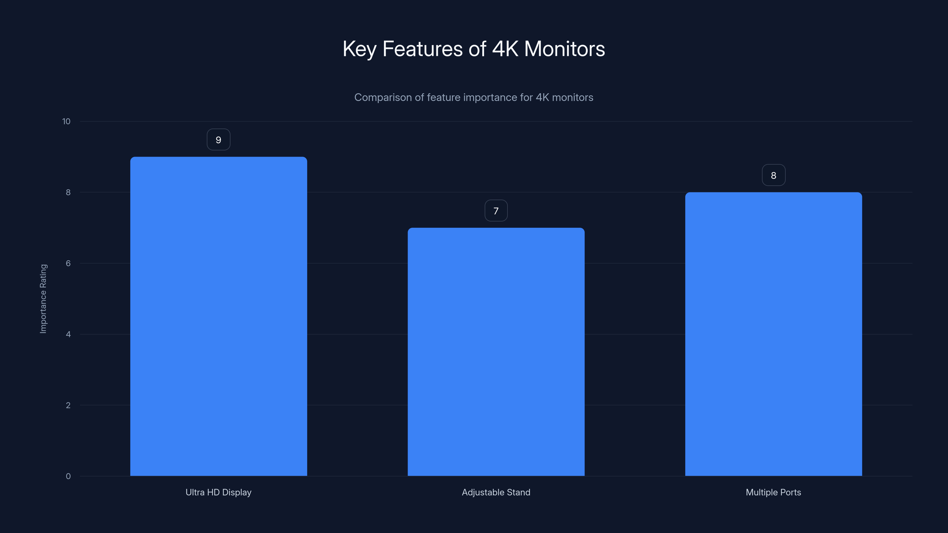 Key Features of 4K Monitors