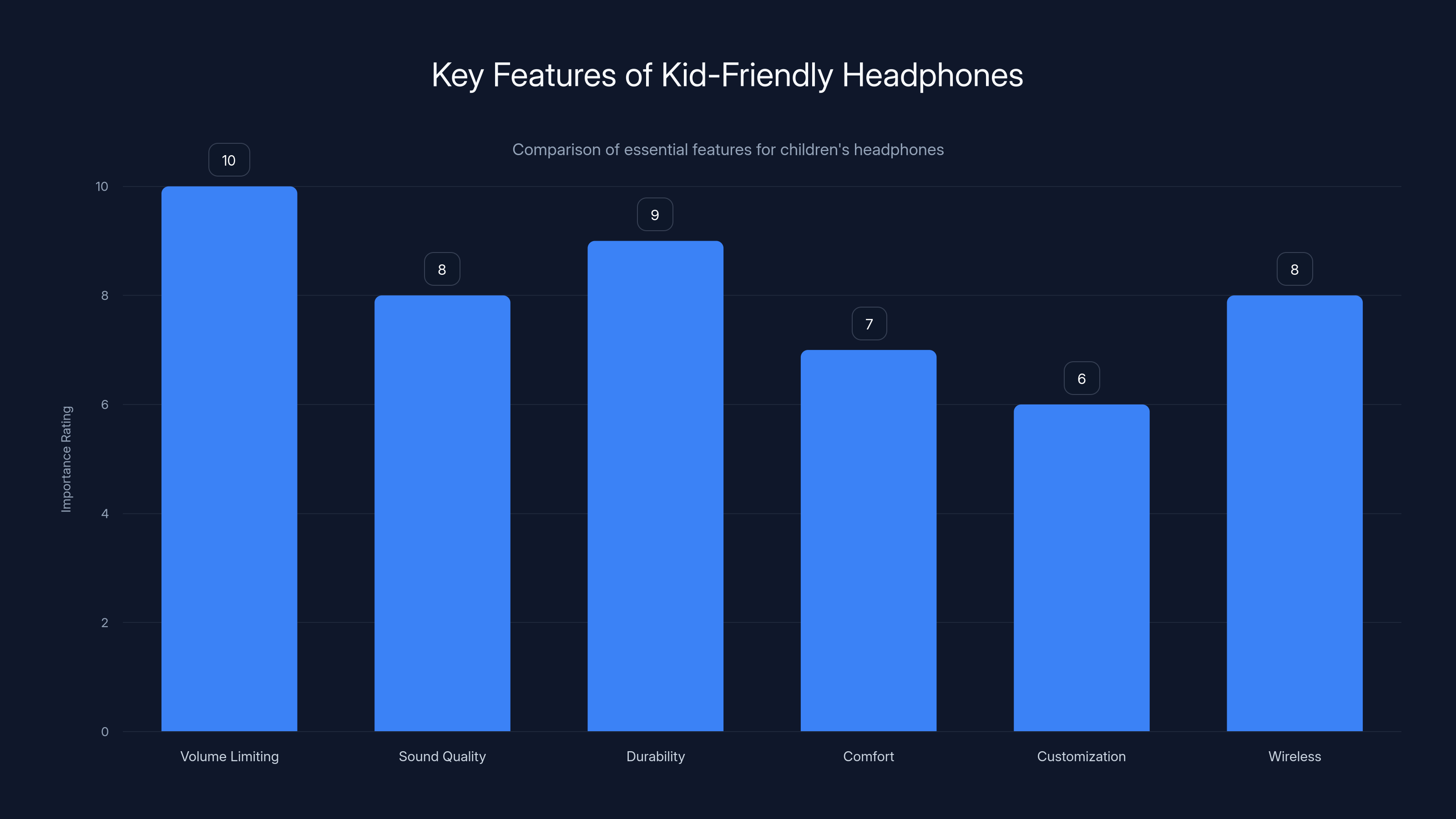 Key Features of Kid-Friendly Headphones