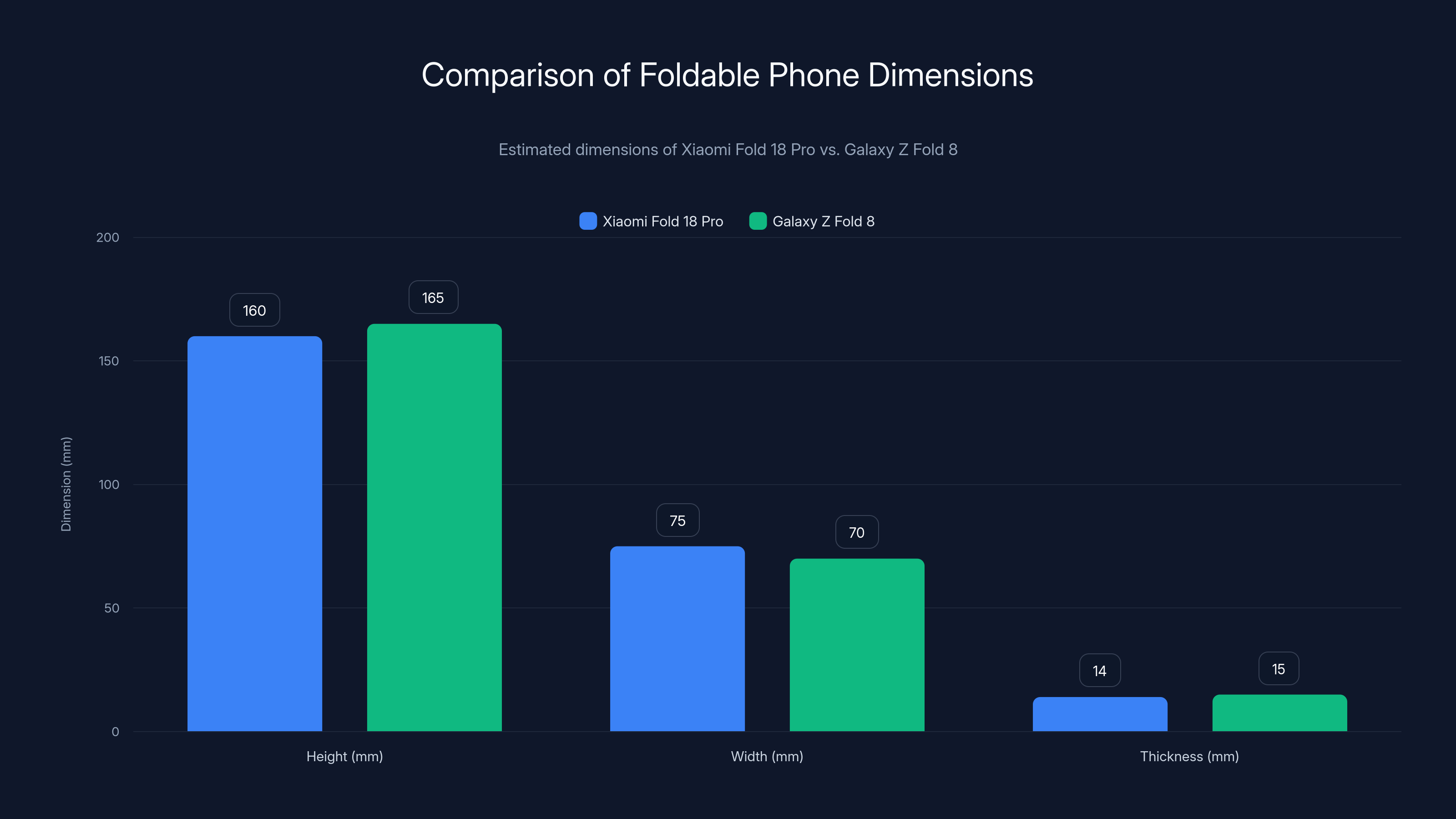 Comparison of Foldable Phone Dimensions