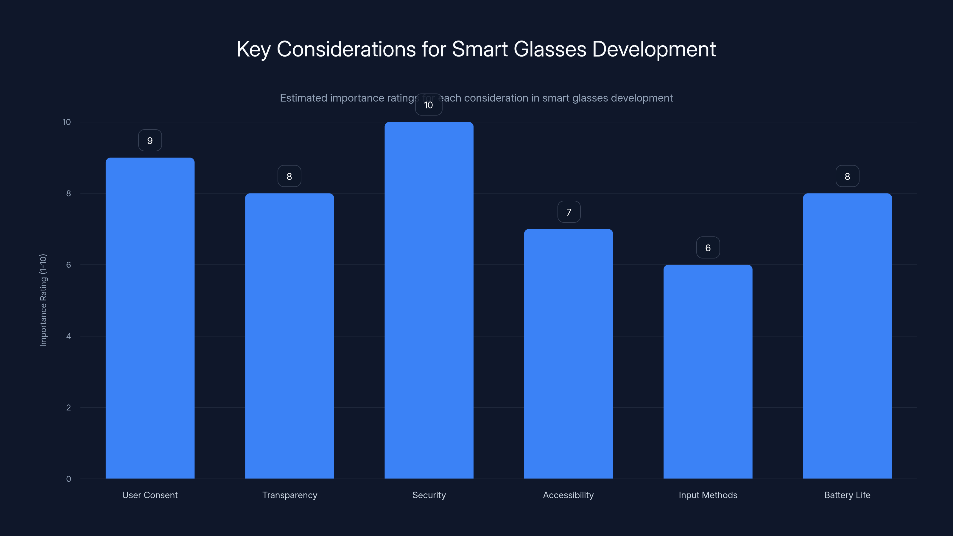 Key Considerations for Smart Glasses Development