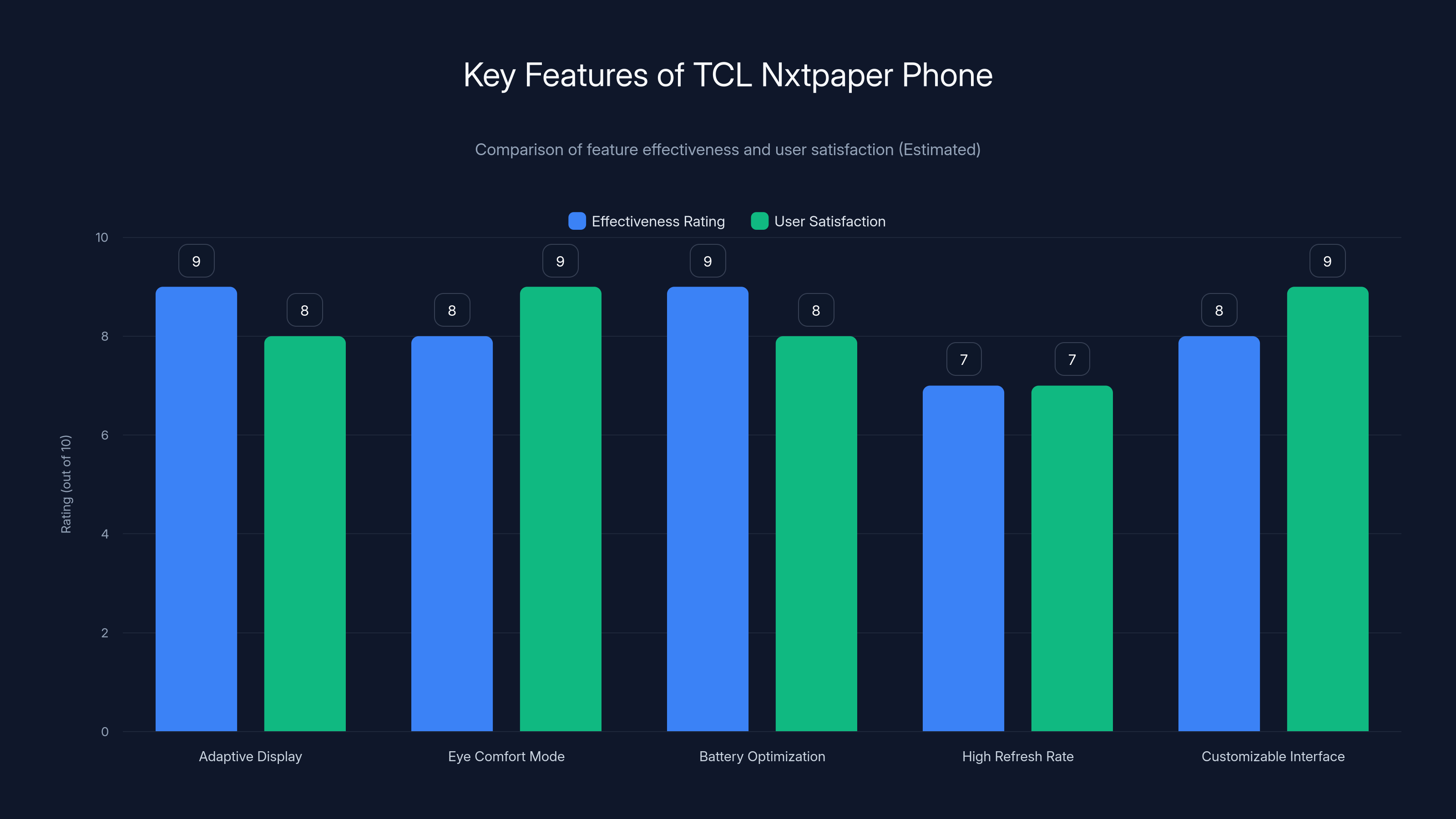 Key Features of TCL Nxtpaper Phone