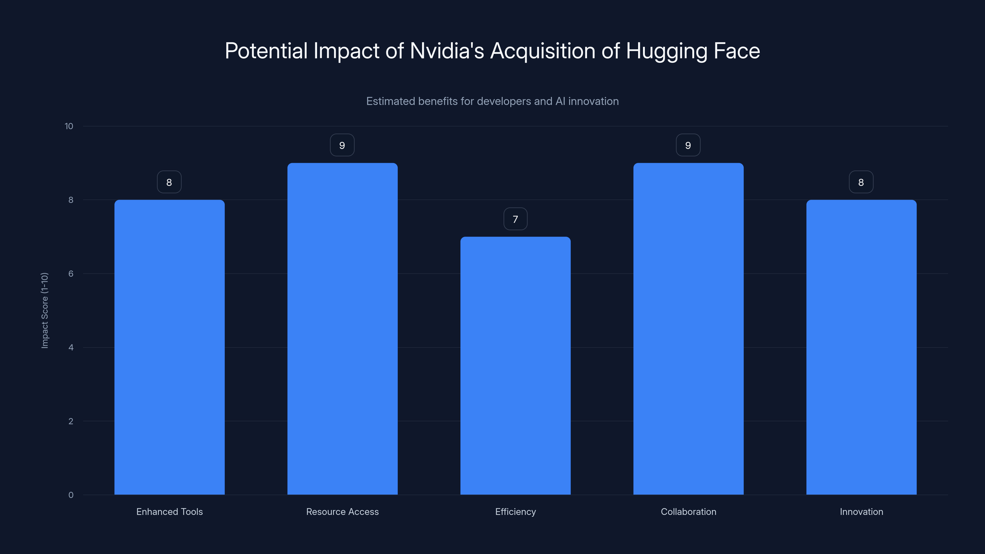 Potential Impact of Nvidia's Acquisition of Hugging Face