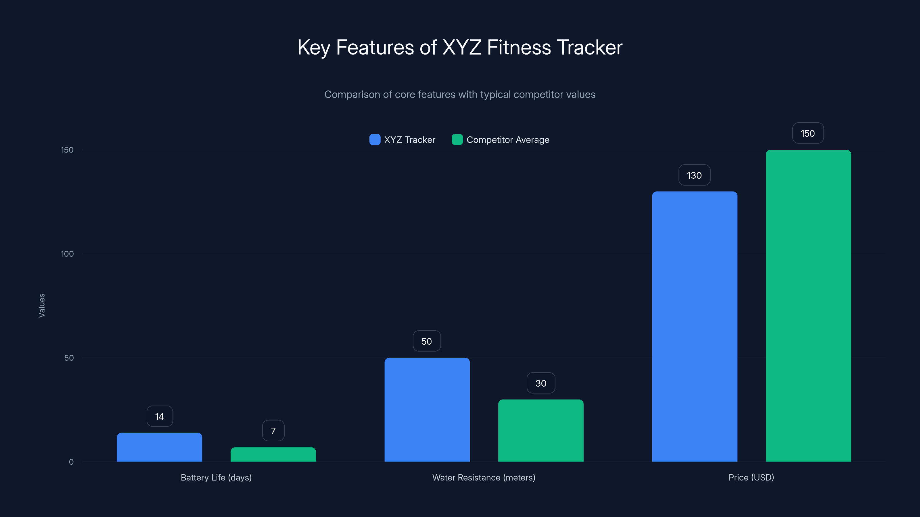 Key Features of XYZ Fitness Tracker