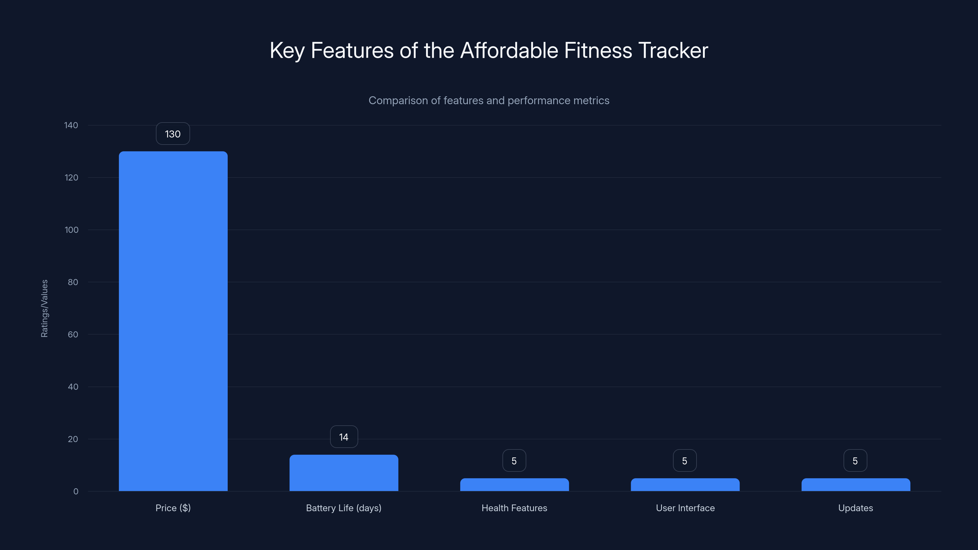 Key Features of the Affordable Fitness Tracker
