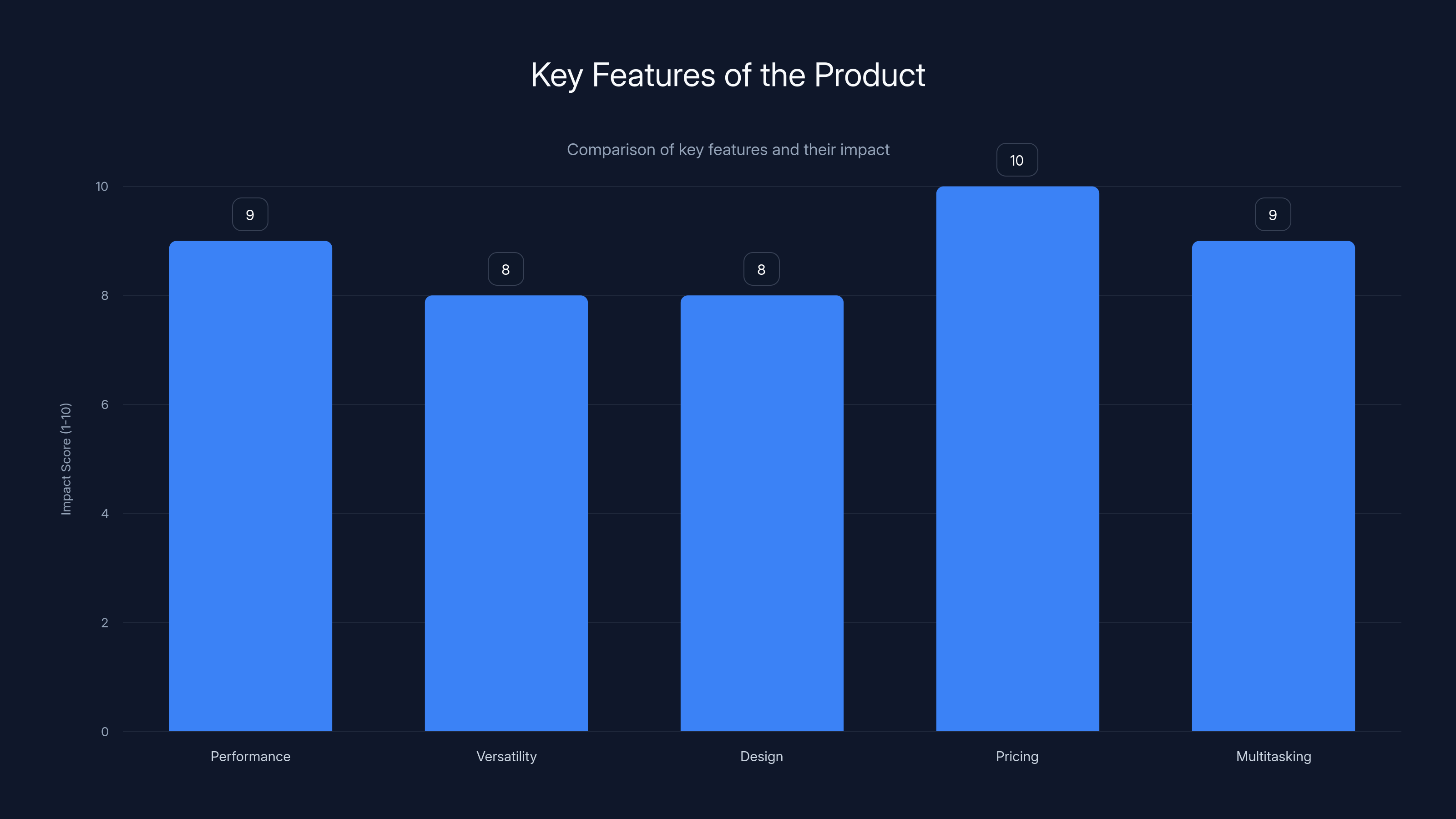 Key Features of the Product
