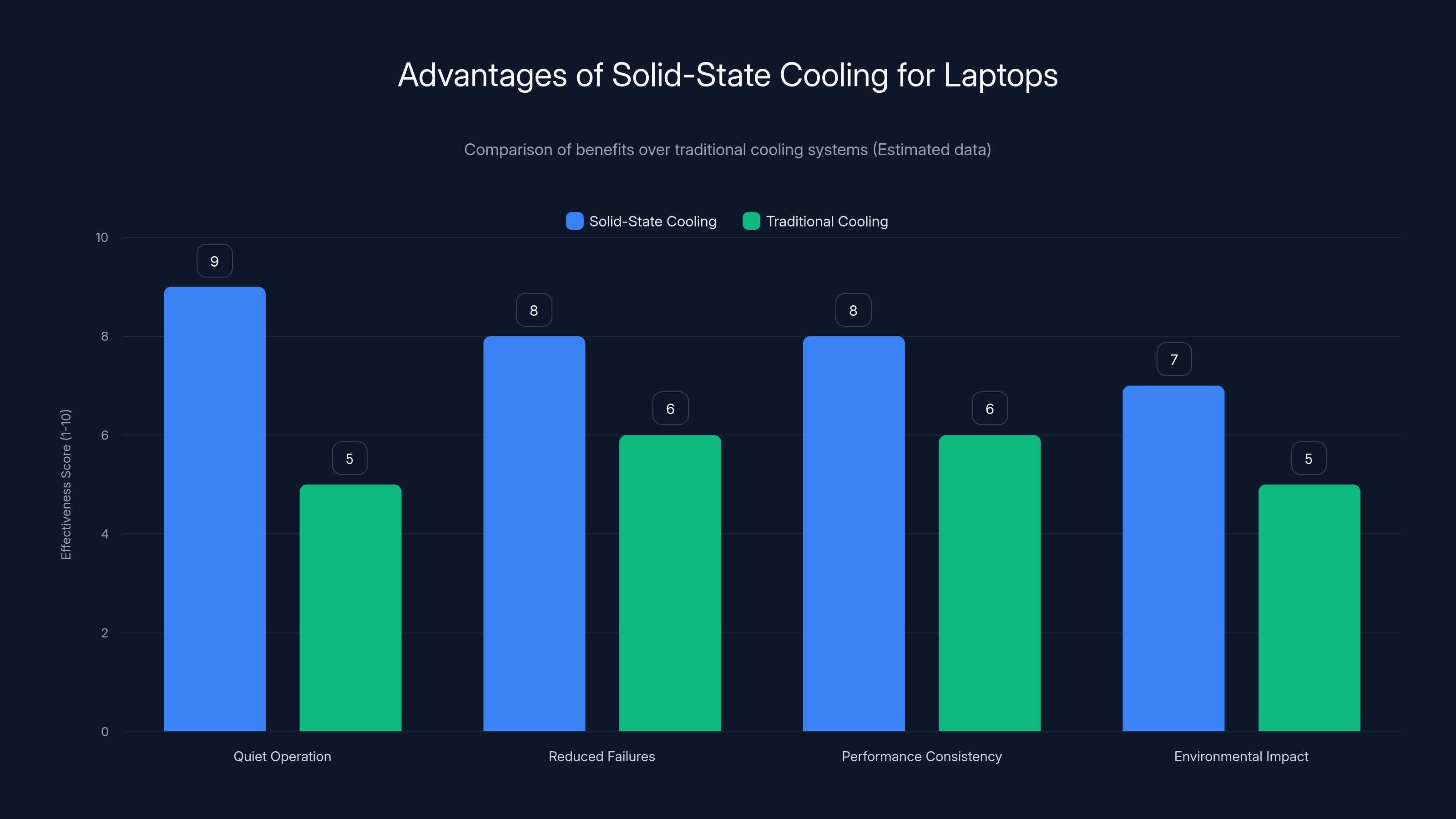 Advantages of Solid-State Cooling for Laptops
