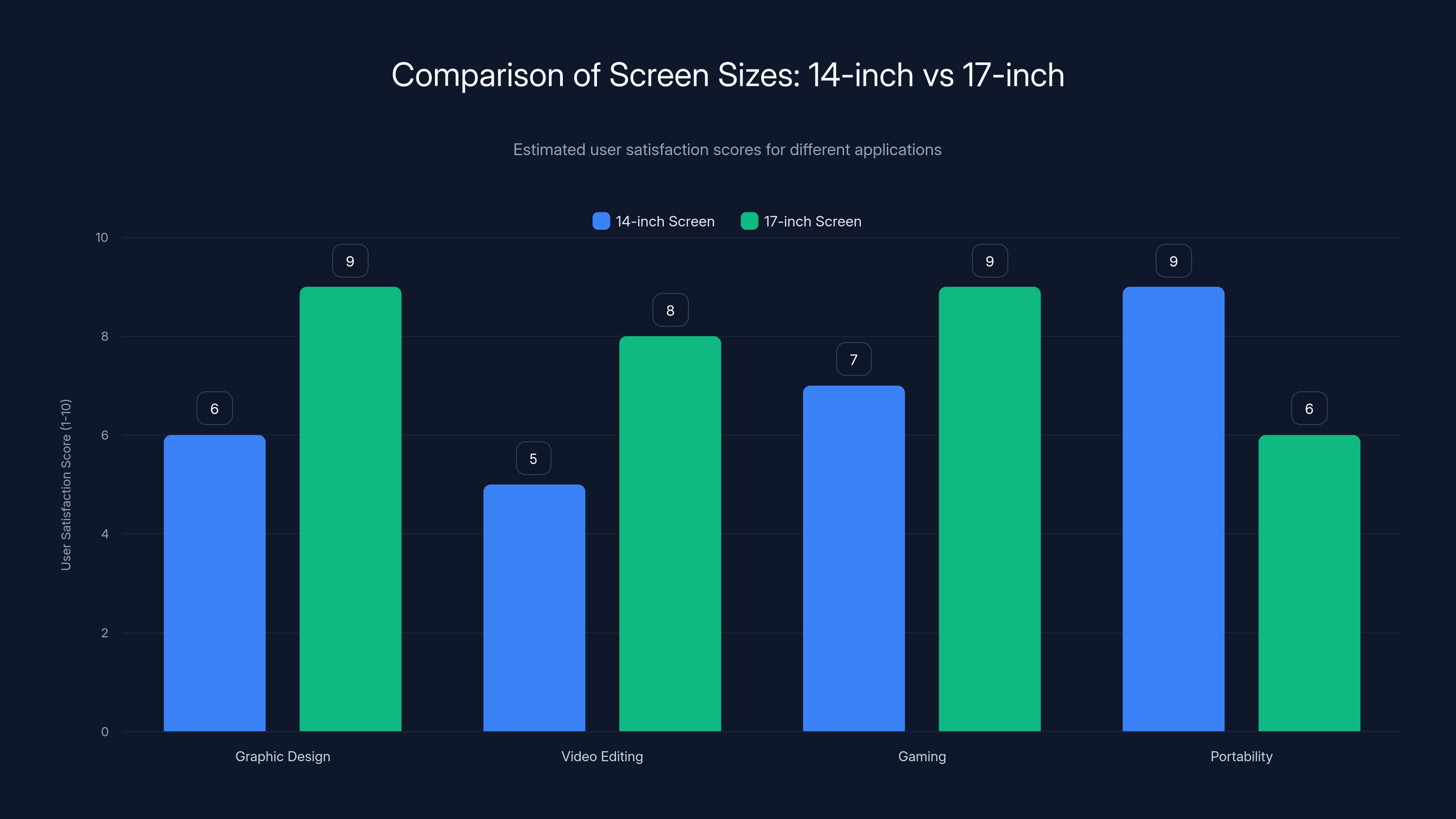 Comparison of Screen Sizes: 14-inch vs 17-inch