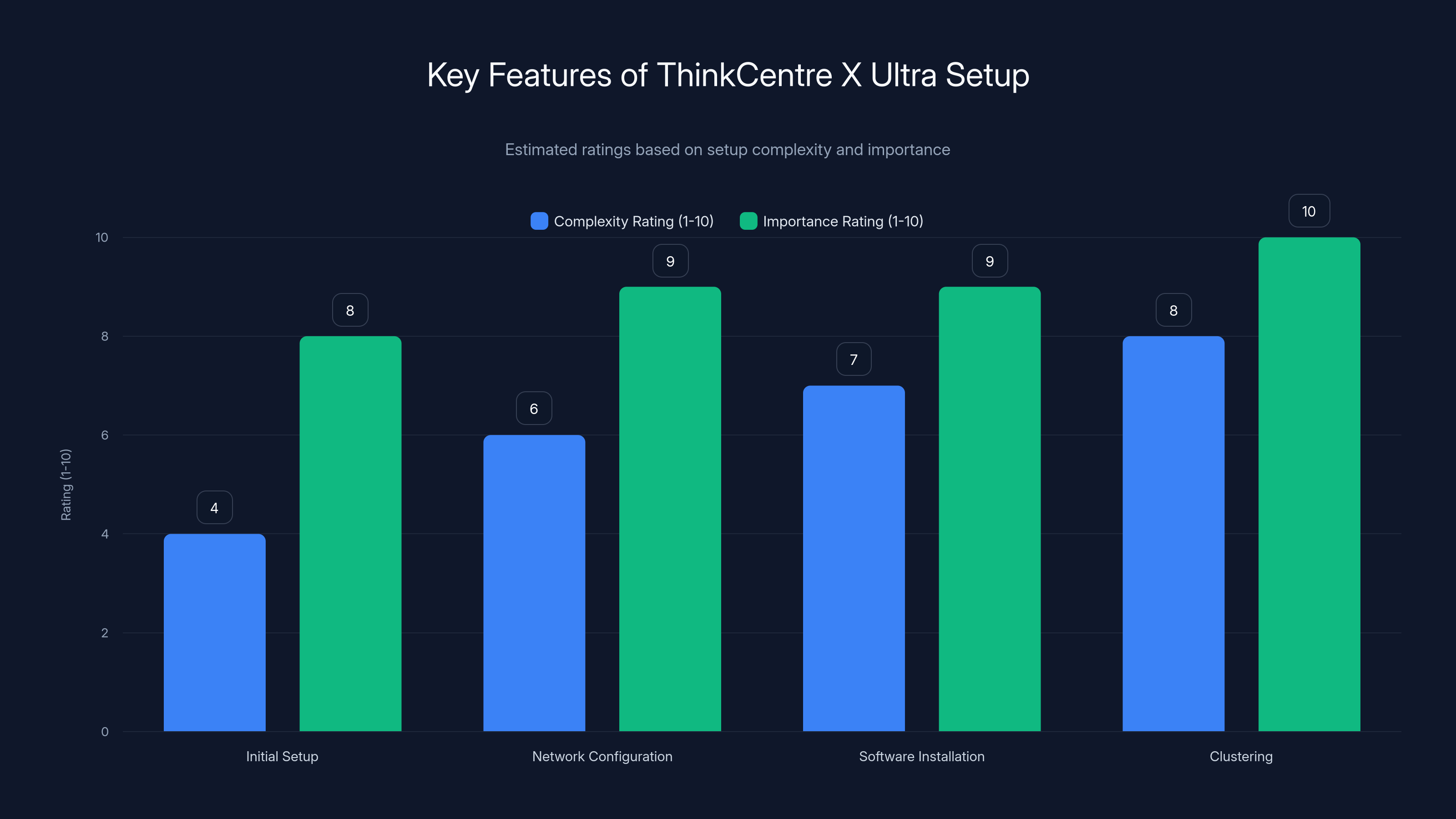 Key Features of ThinkCentre X Ultra Setup