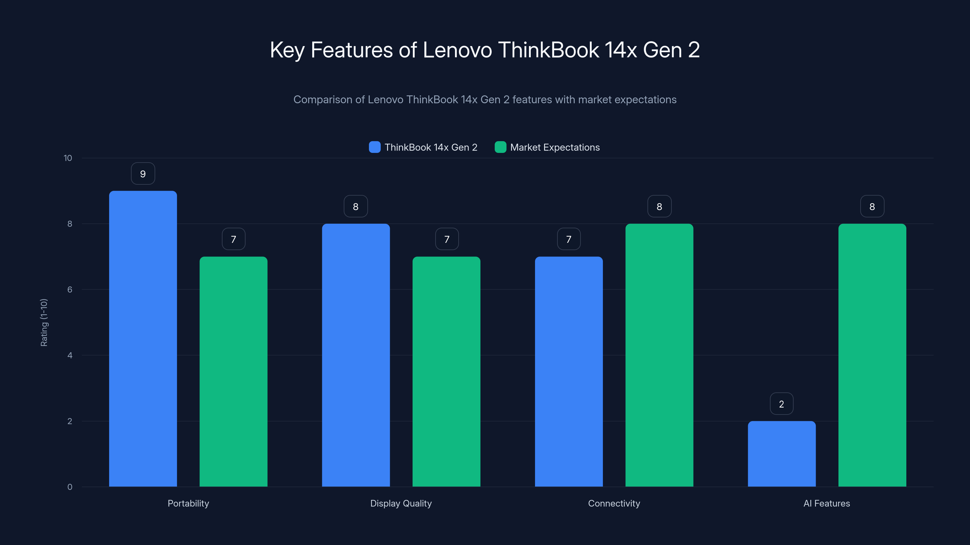 Key Features of Lenovo ThinkBook 14x Gen 2