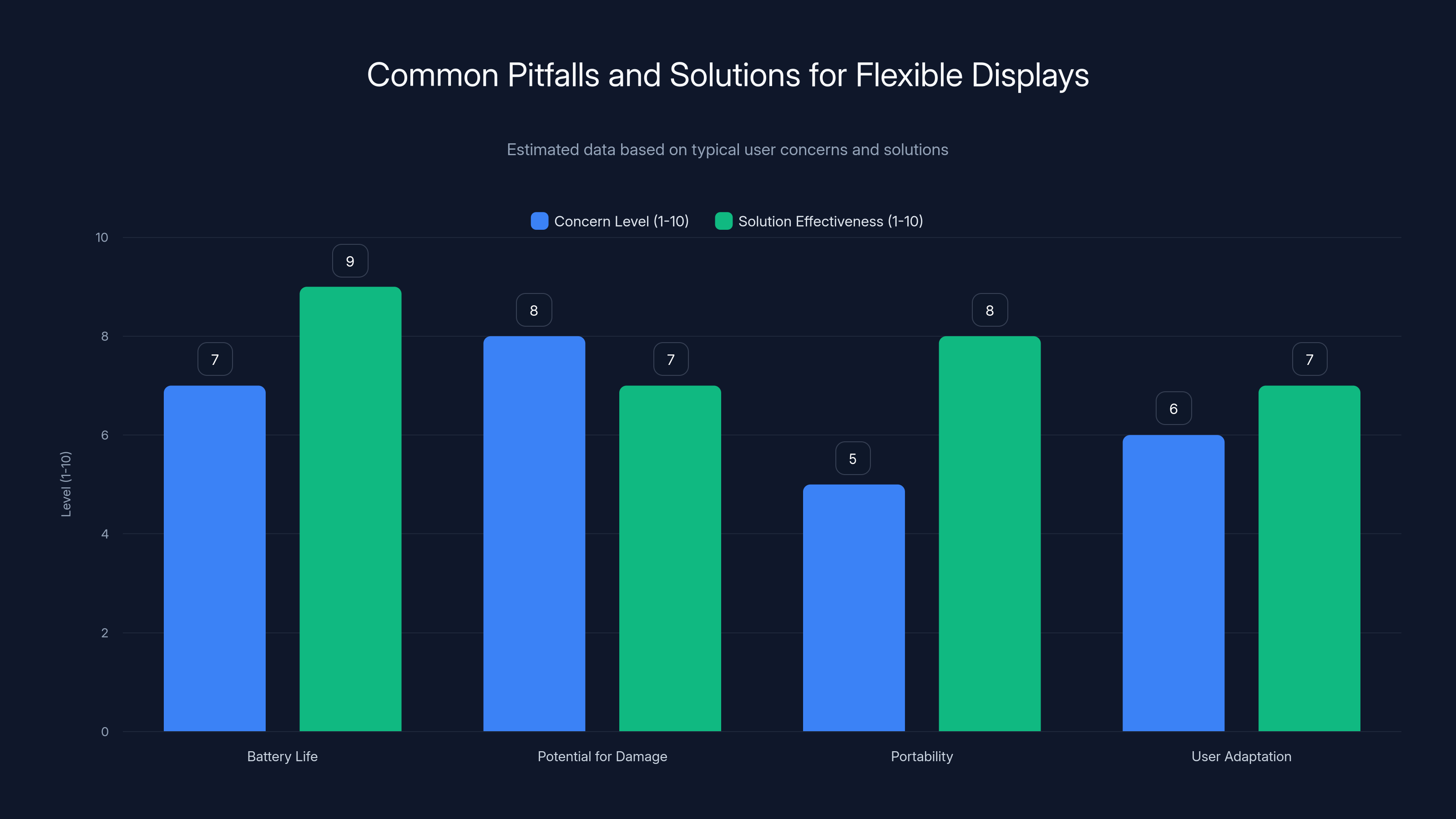 Common Pitfalls and Solutions for Flexible Displays