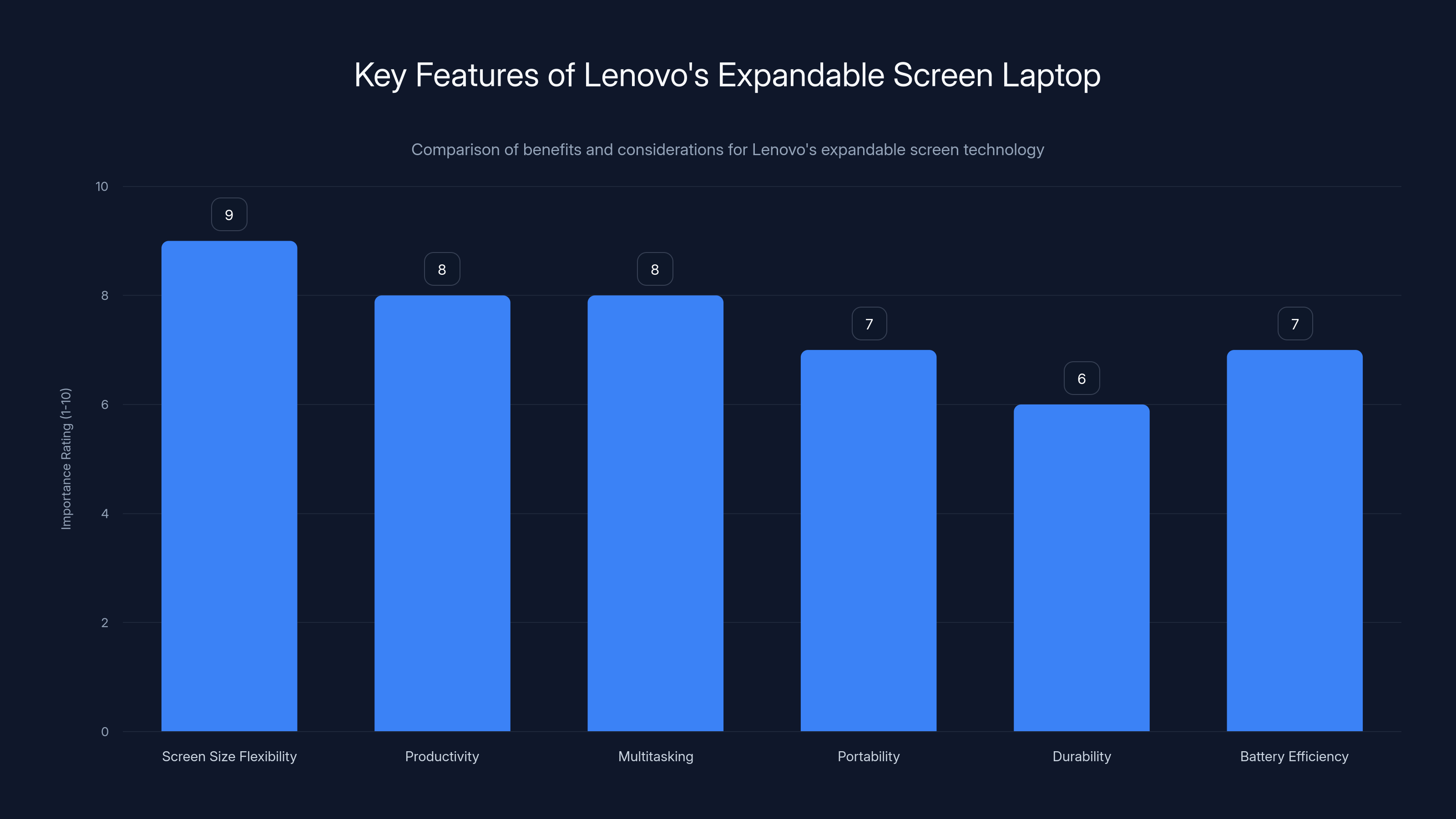 Key Features of Lenovo's Expandable Screen Laptop