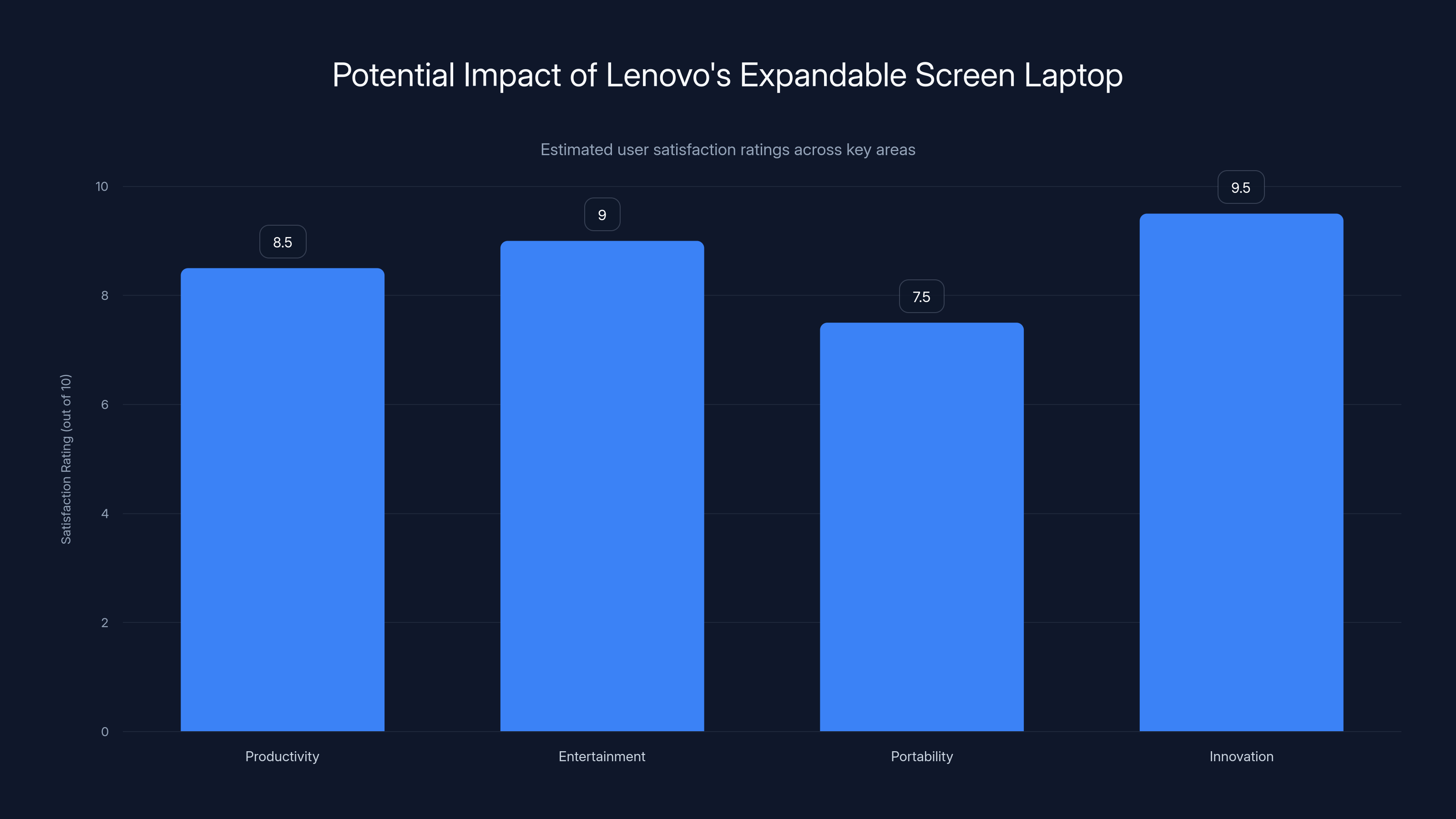 Potential Impact of Lenovo's Expandable Screen Laptop
