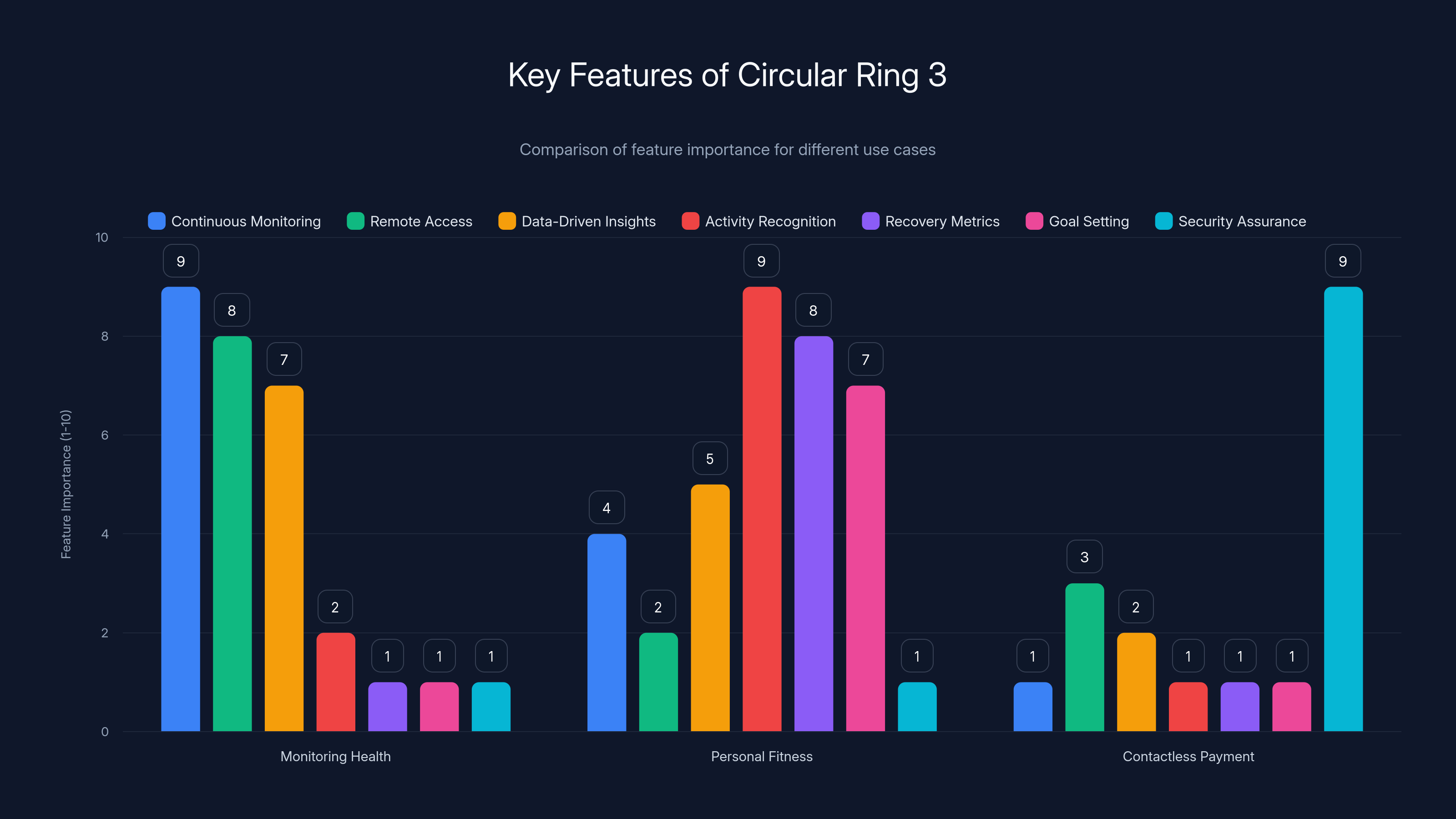 Key Features of Circular Ring 3