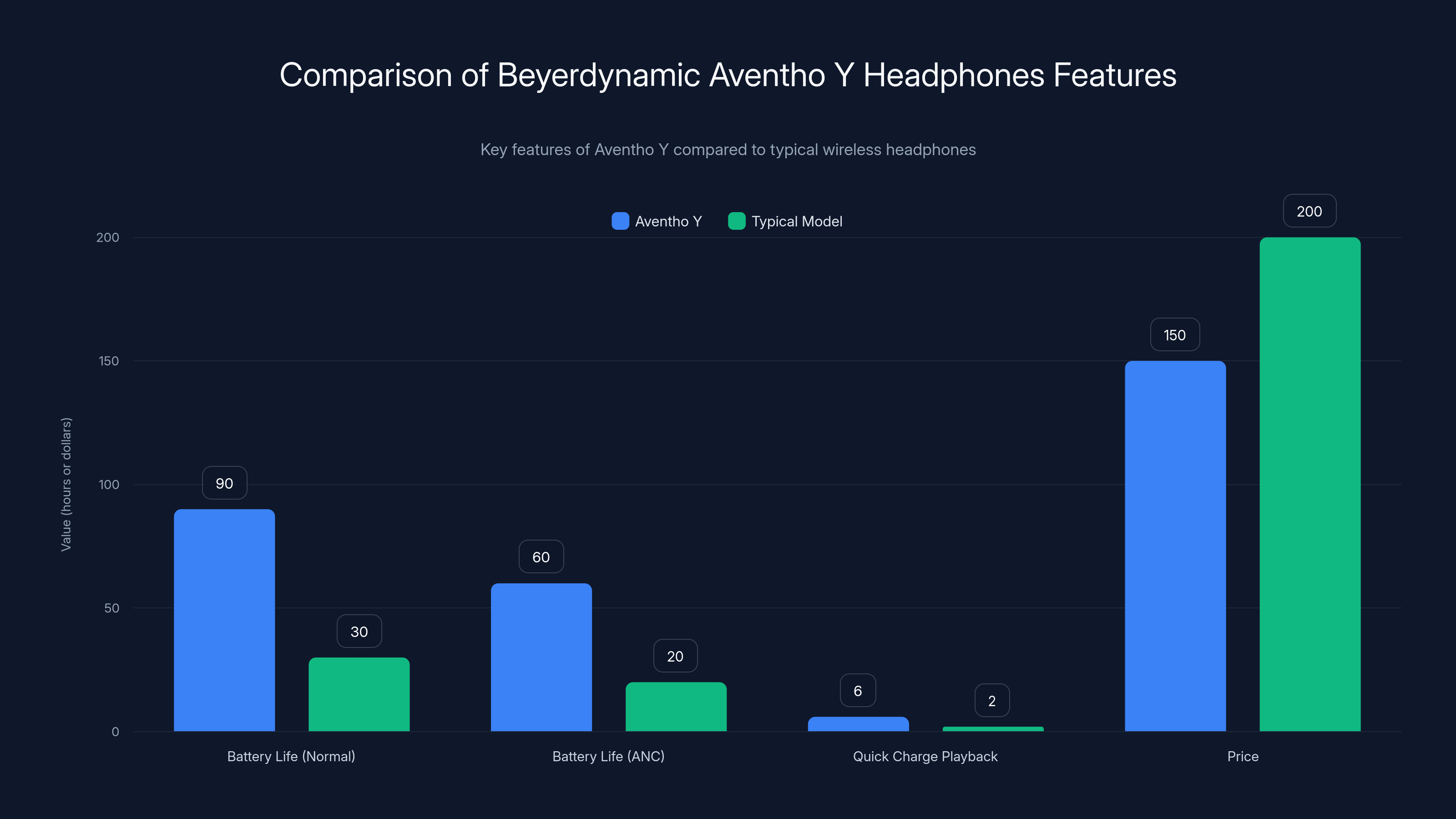 Comparison of Beyerdynamic Aventho Y Headphones Features