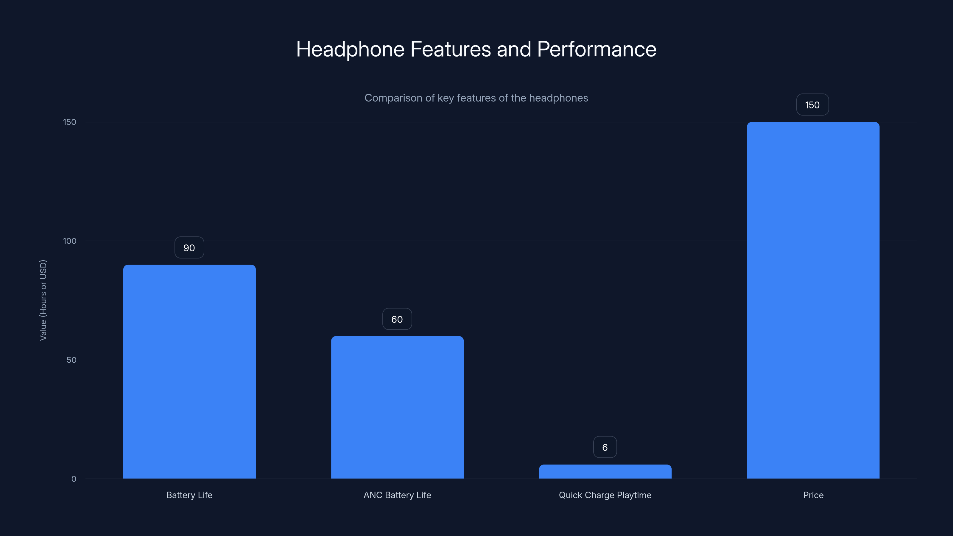 Headphone Features and Performance