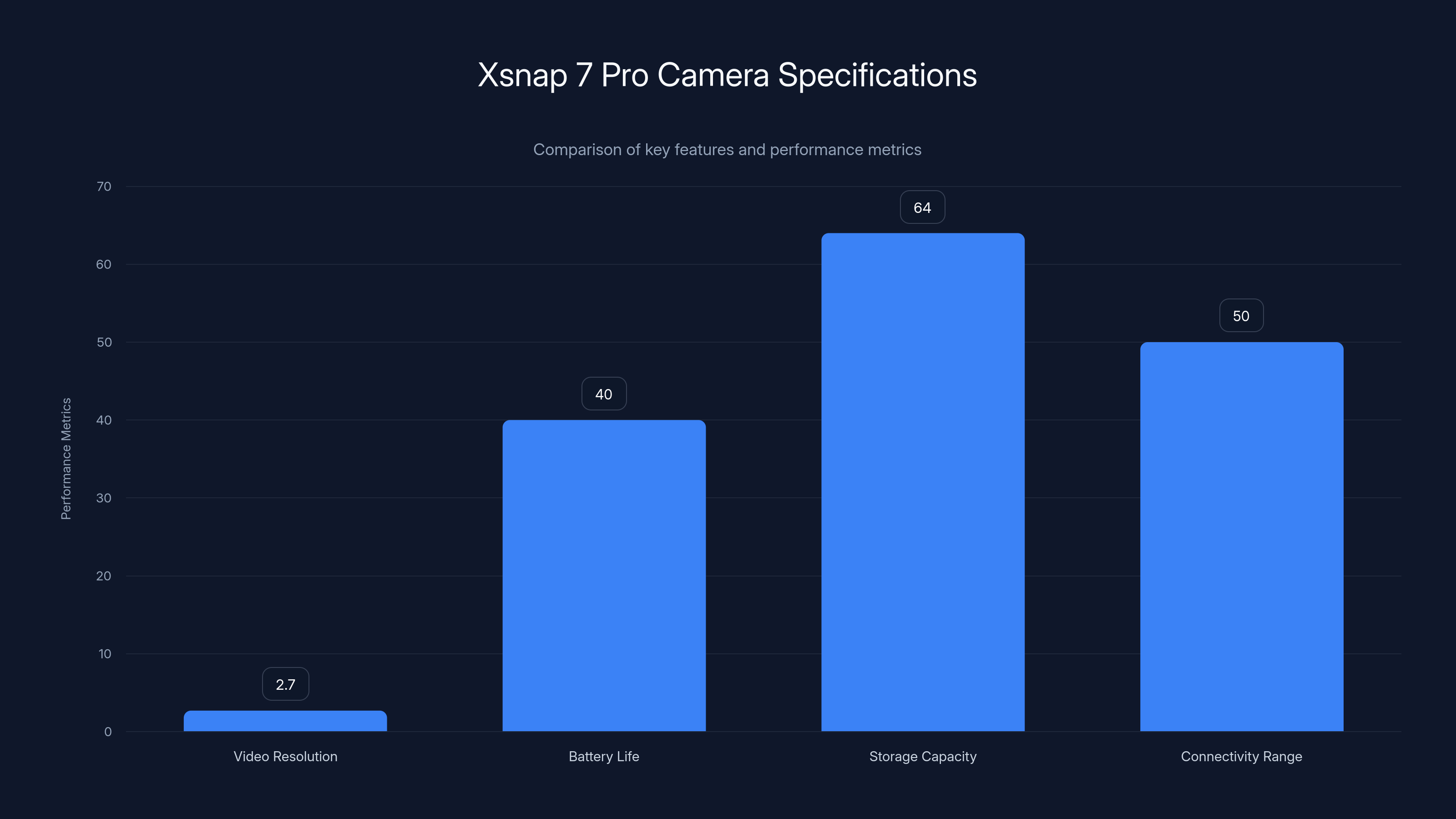 Xsnap 7 Pro Camera Specifications