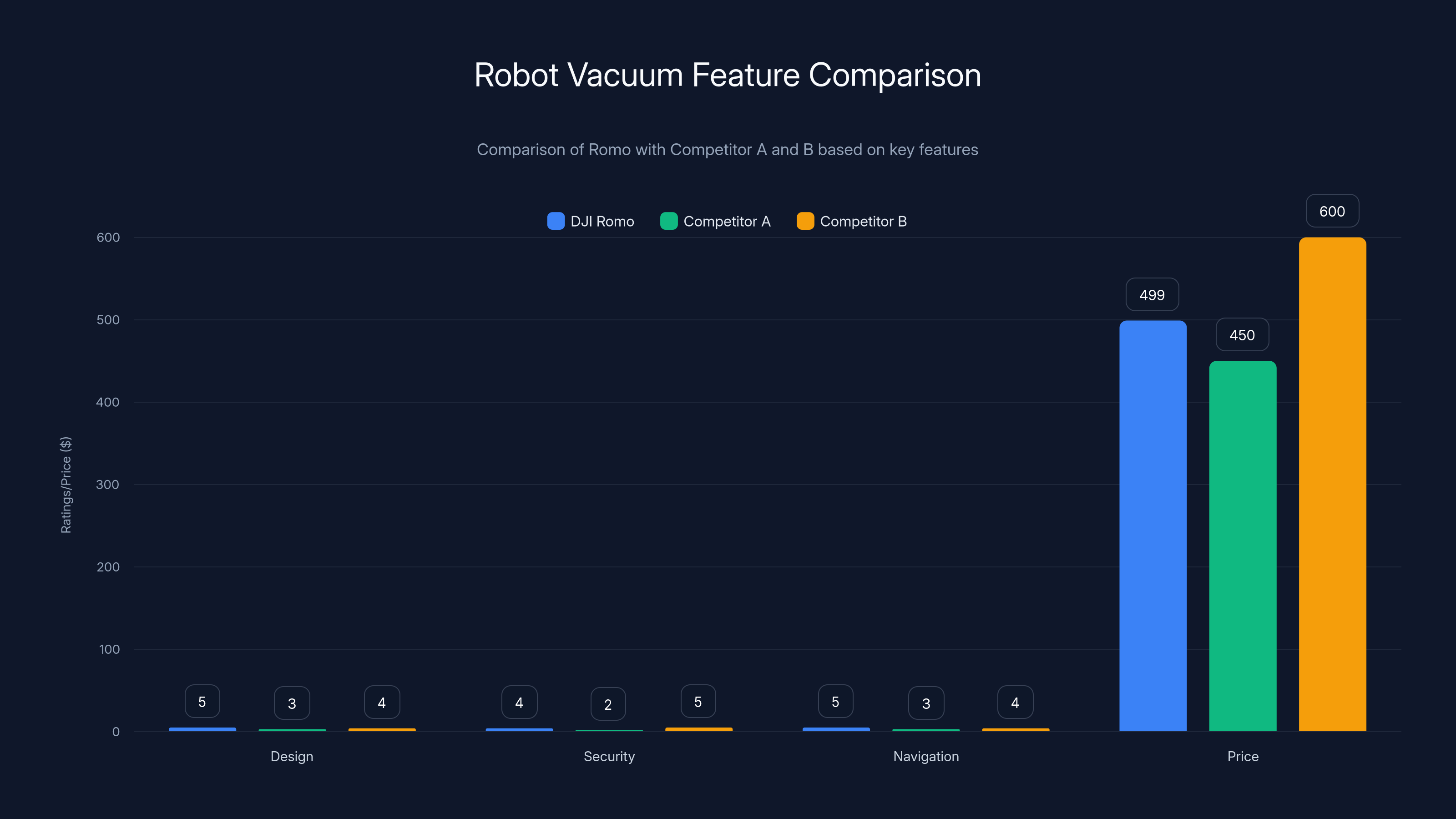 Robot Vacuum Feature Comparison