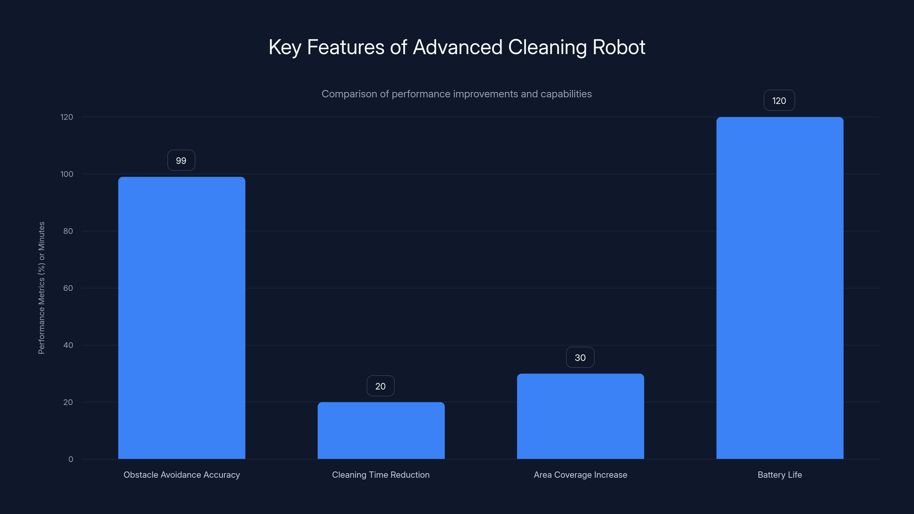 Key Features of Advanced Cleaning Robot